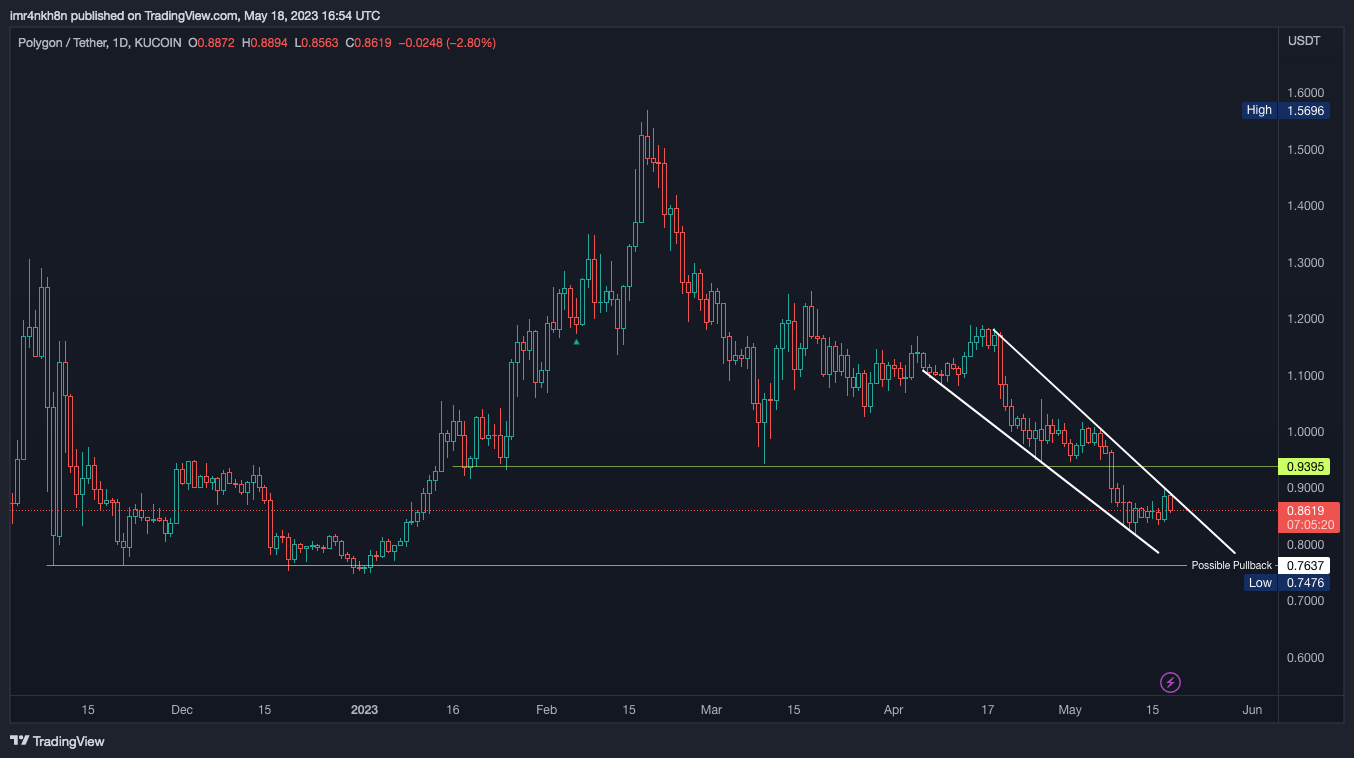 KUCOIN:MATICUSDT Chart Image by imr4nkh8n