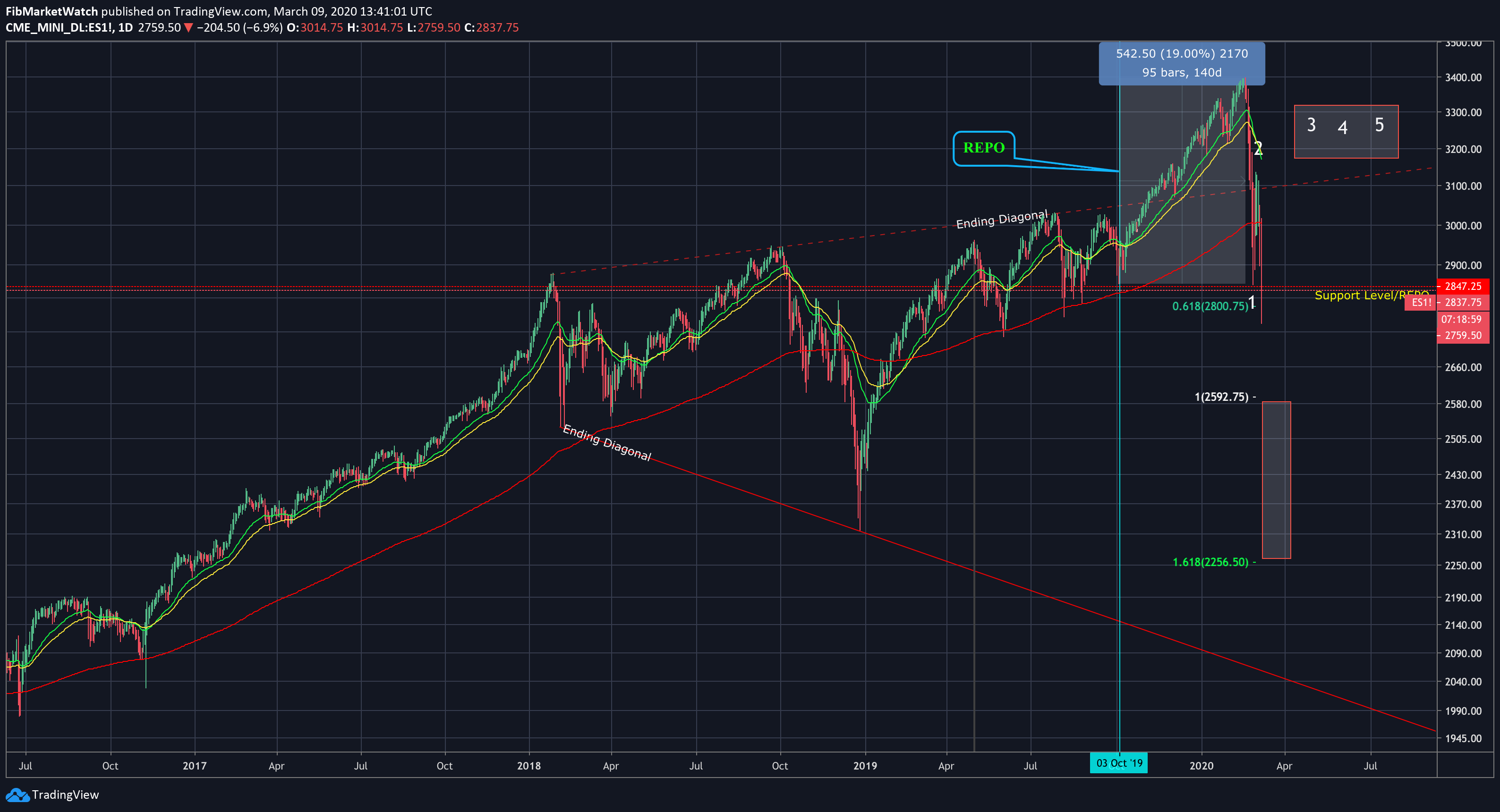  Chart Image