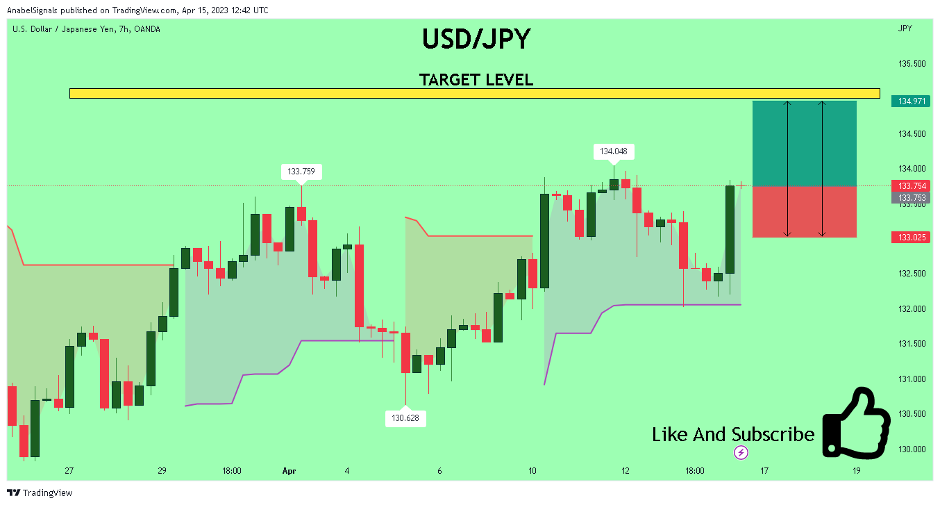 OANDA:USDJPY Chart Image by AnabelSignals