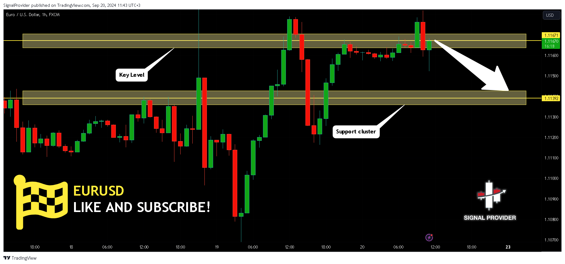 FX:EURUSD Chart Image by SignalProvider