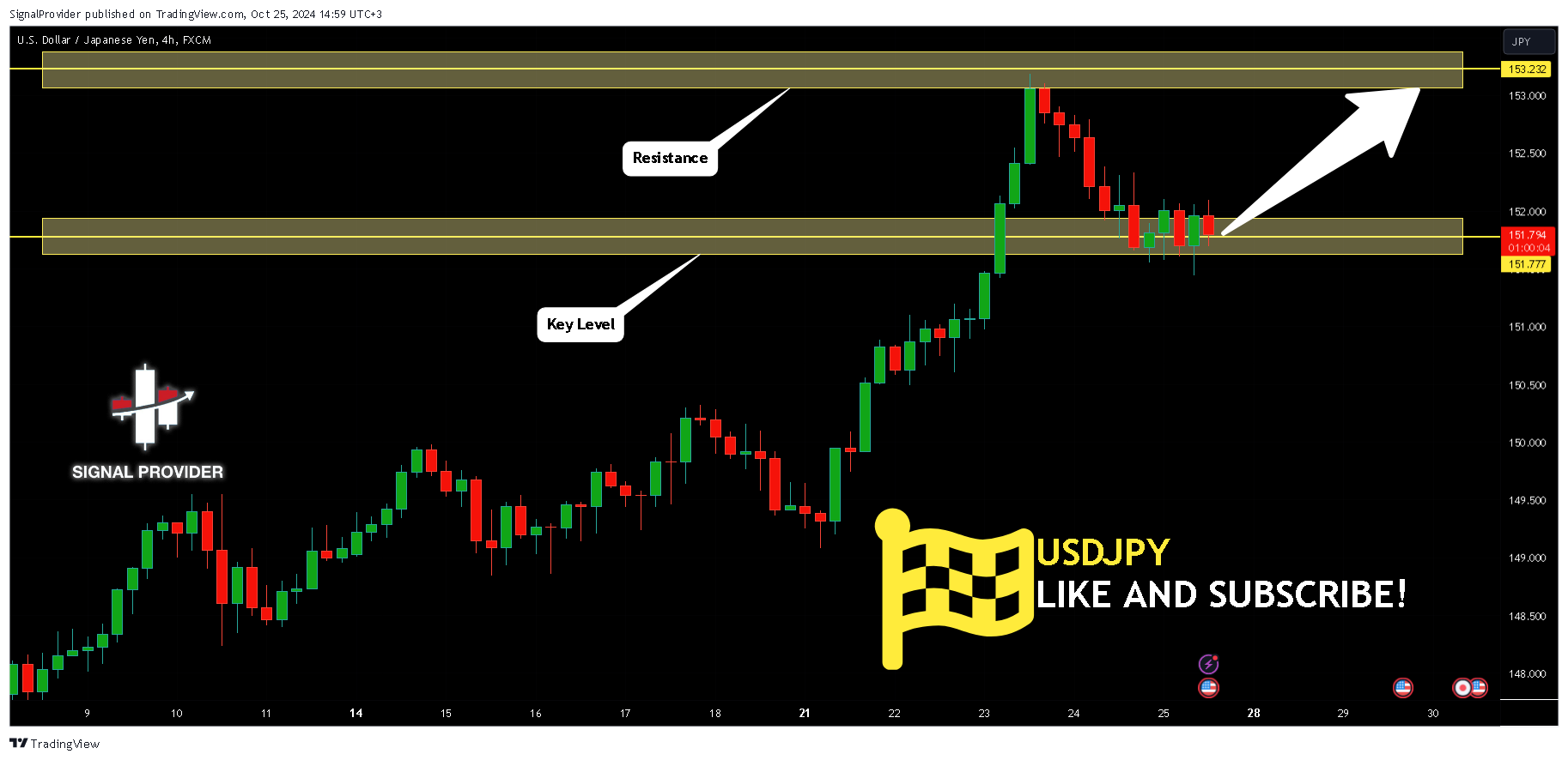 FX:USDJPY Chart Image by SignalProvider