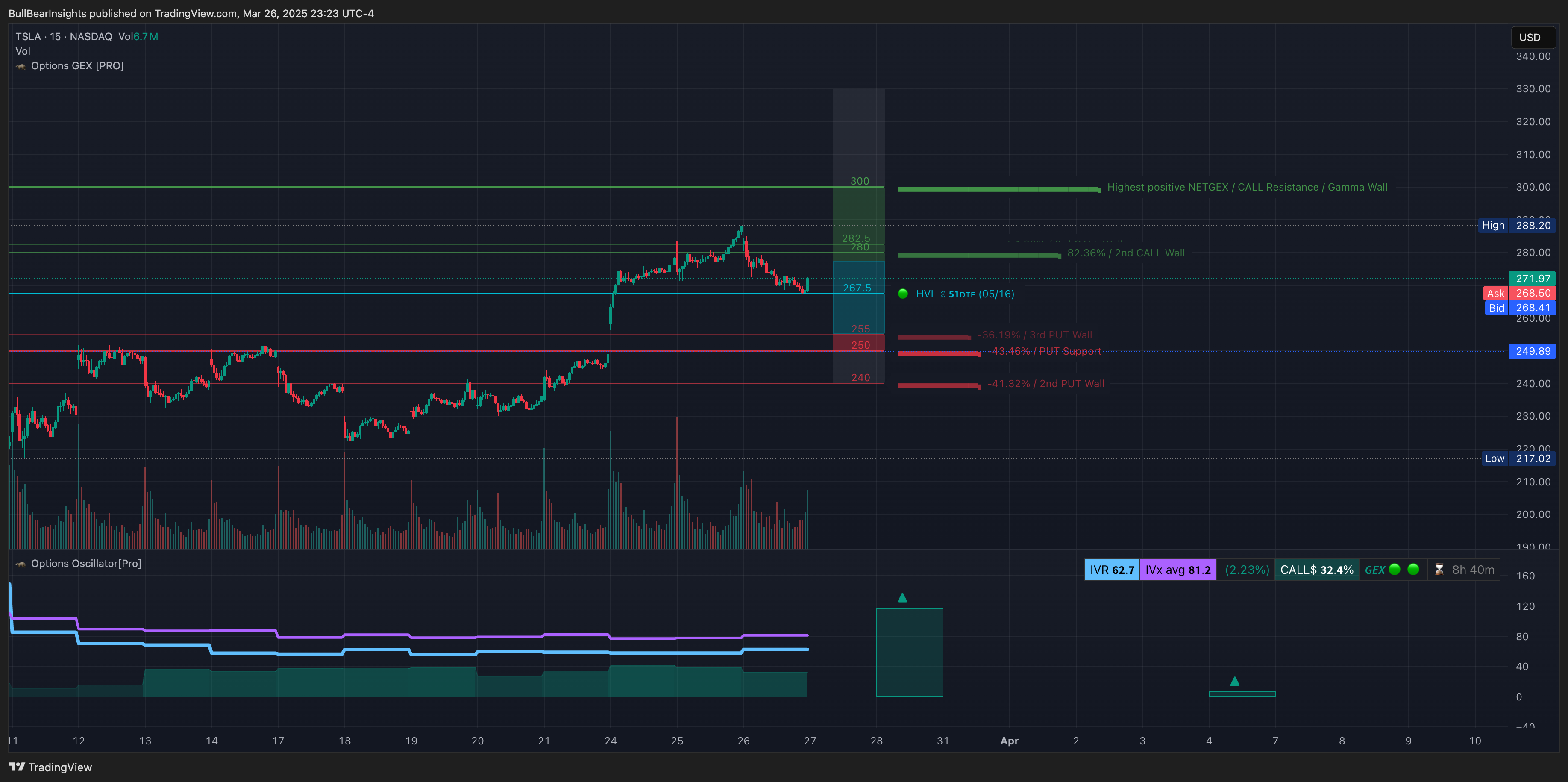 NASDAQ:TSLA Chart Image by BullBearInsights