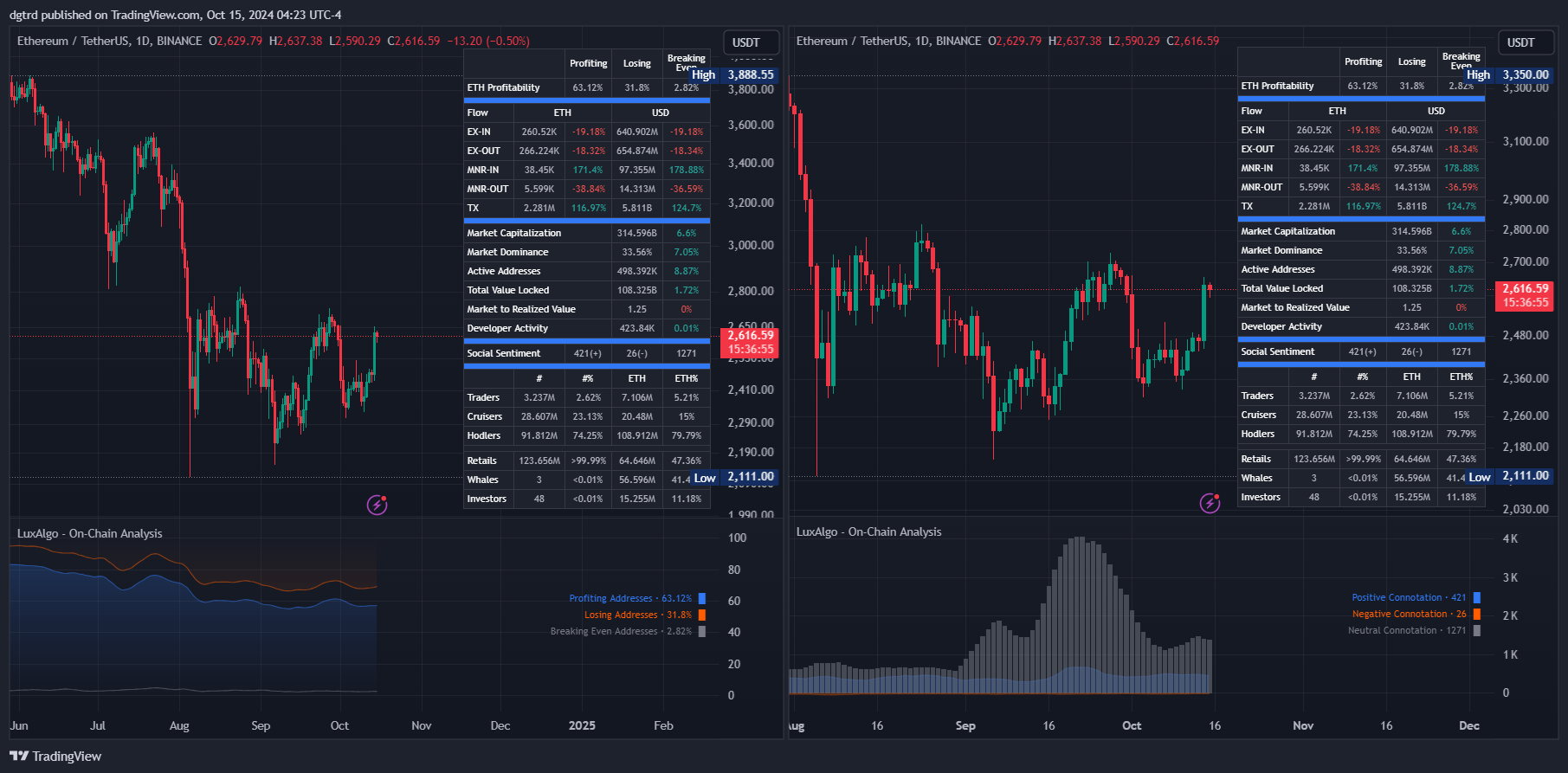 BINANCE:ETHUSDT Chart Image by dgtrd