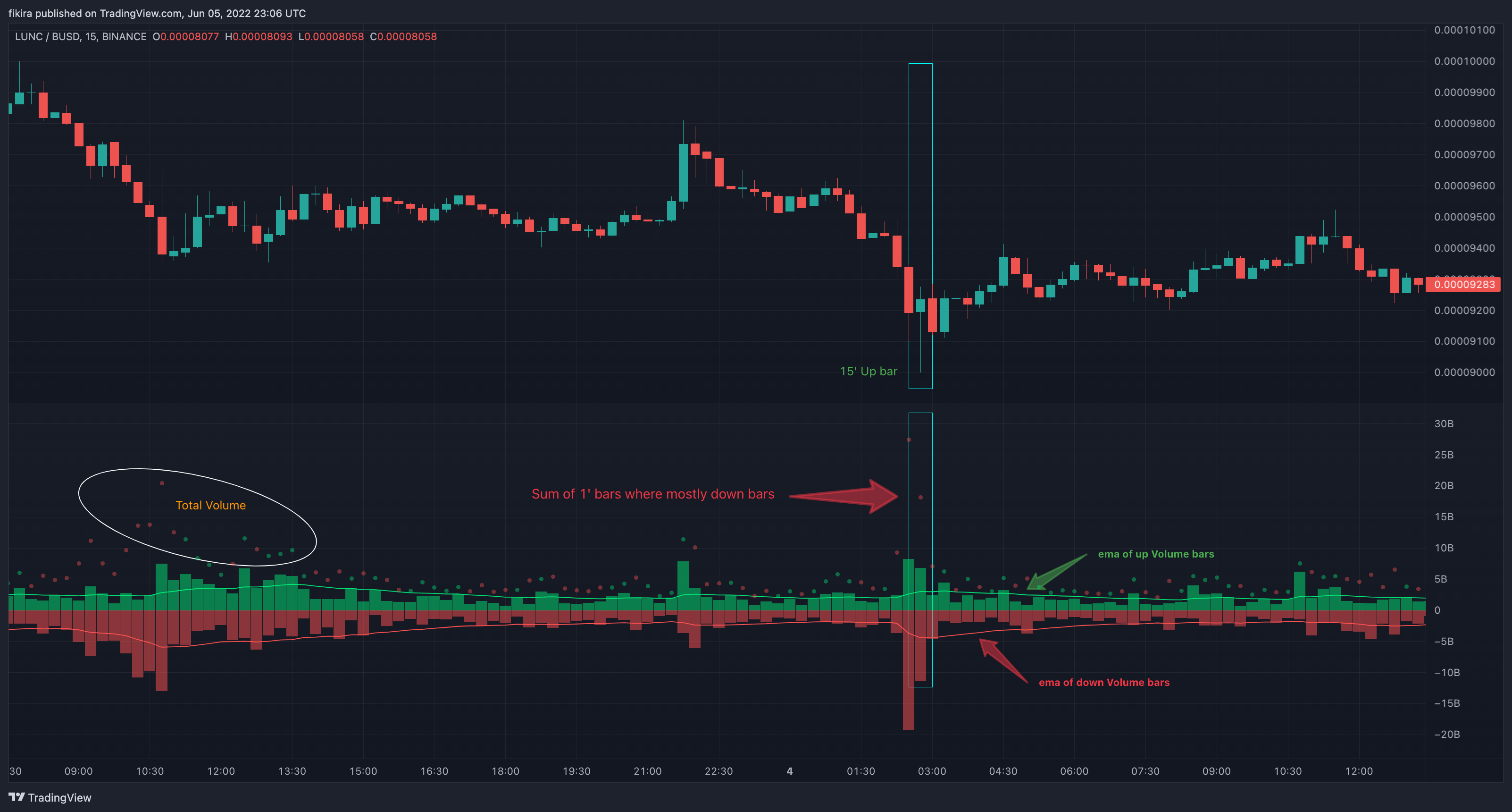 BINANCE:LUNCBUSD Chart Image by fikira