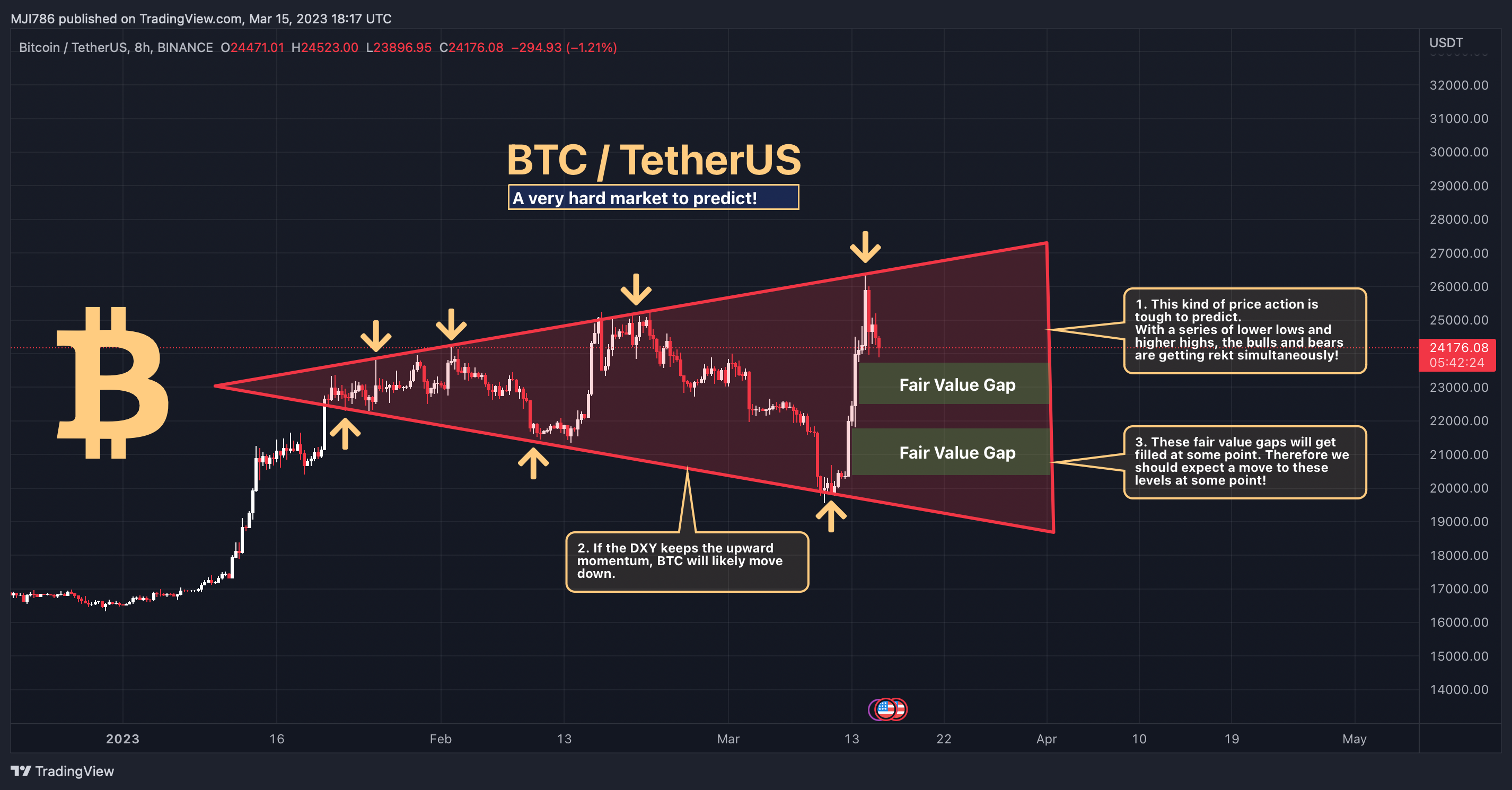 BINANCE:BTCUSDT Chart Image by MBM_Crypto