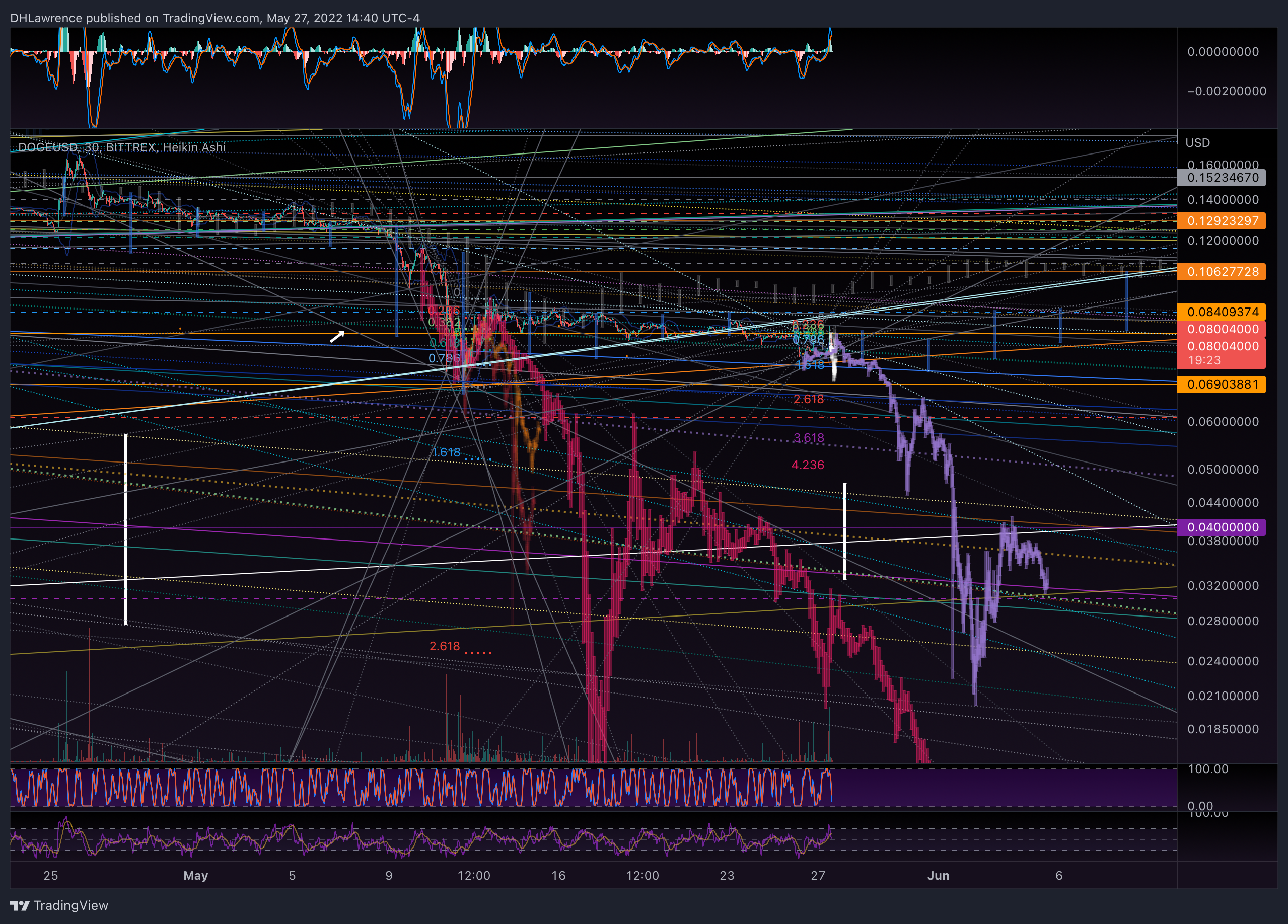 BITTREX:DOGEUSD Chart Image by DHLawrence