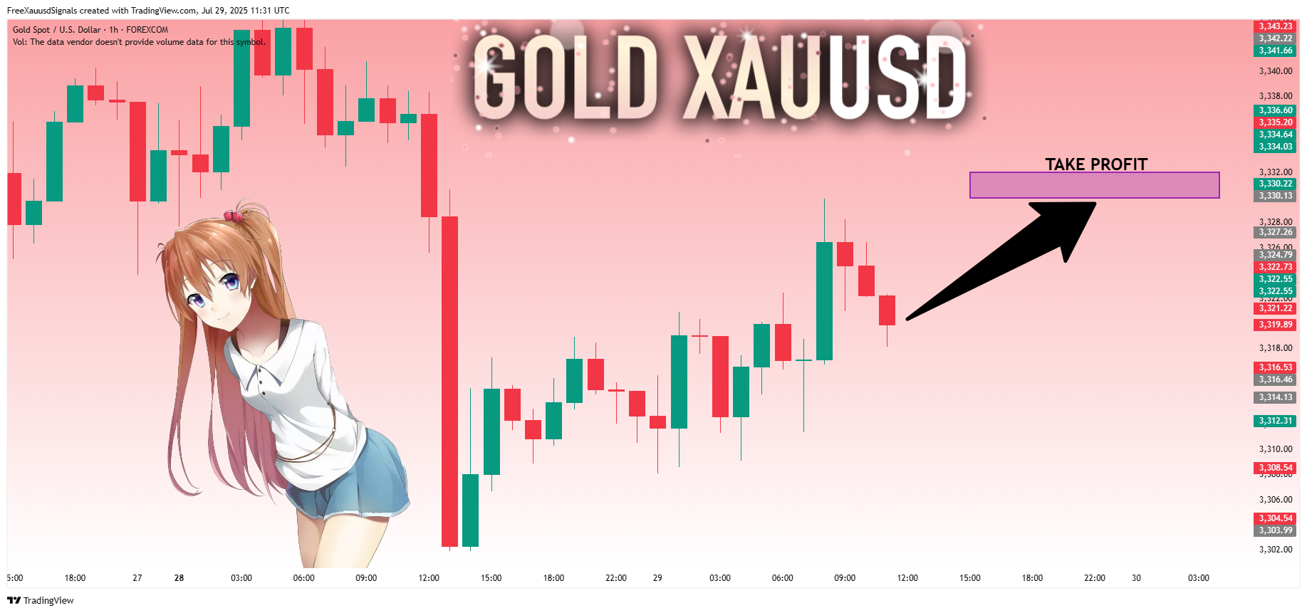 FOREXCOM:XAUUSD Chart Image by FreeXauusdSignals