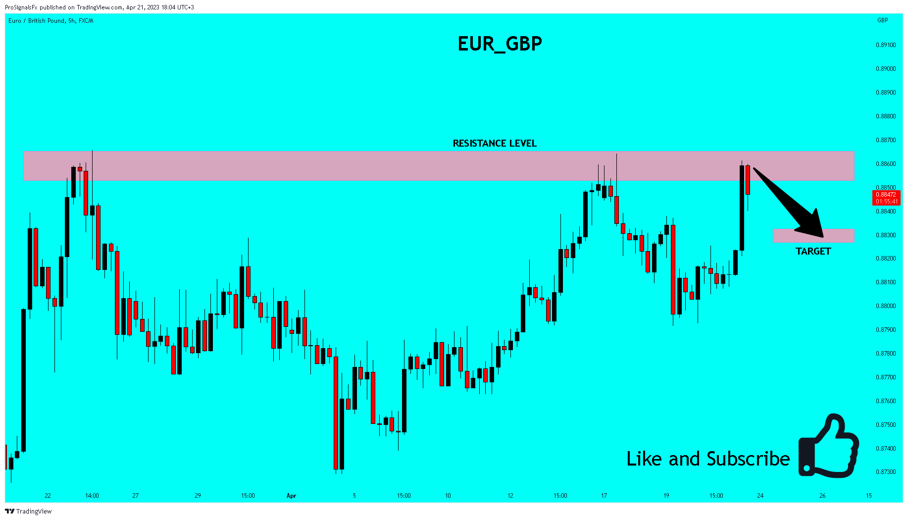 FX:EURGBP Chart Image by ProSignalsFx