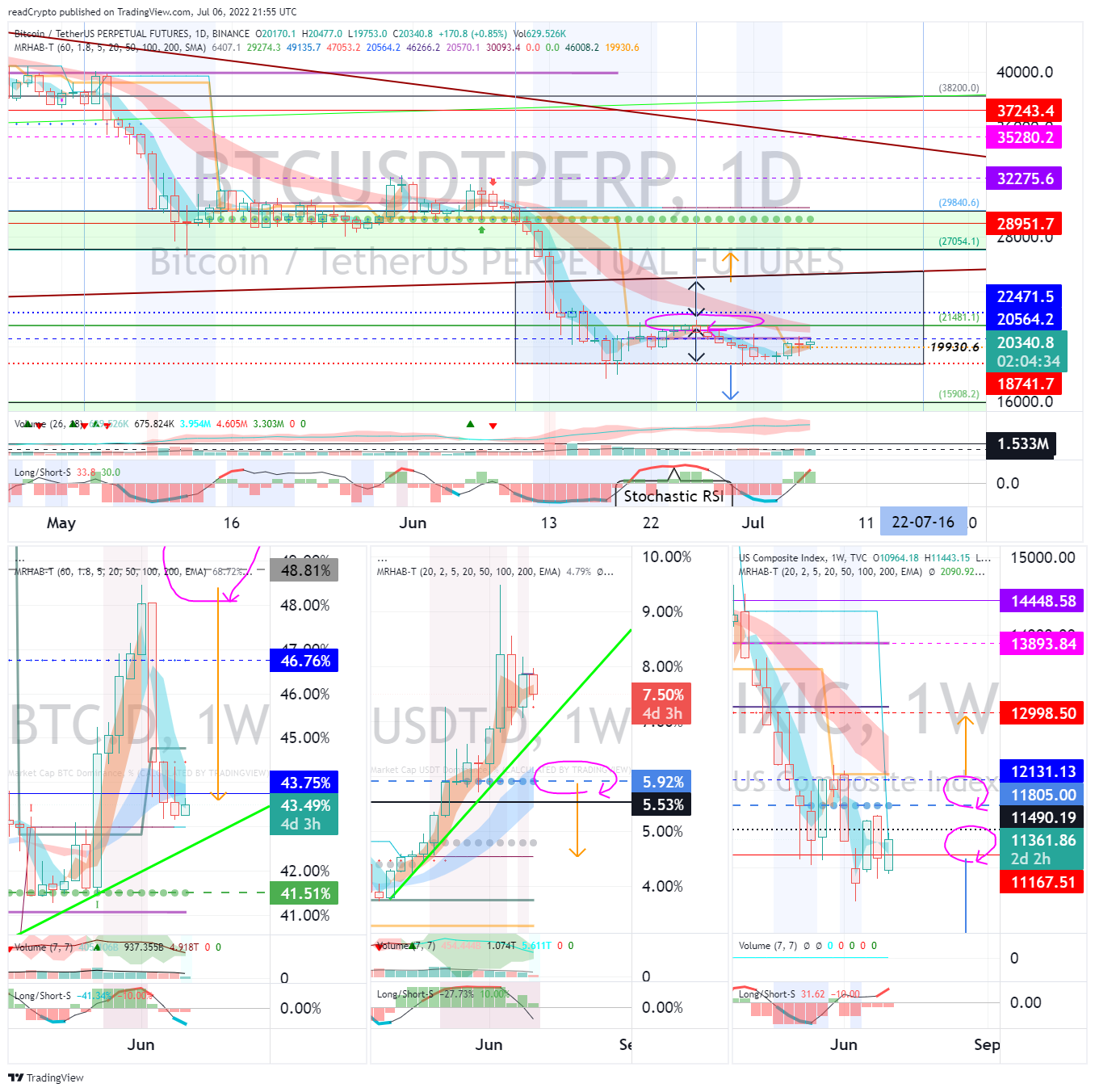 BINANCE:BTCUSDTPERP Chart Image by readCrypto