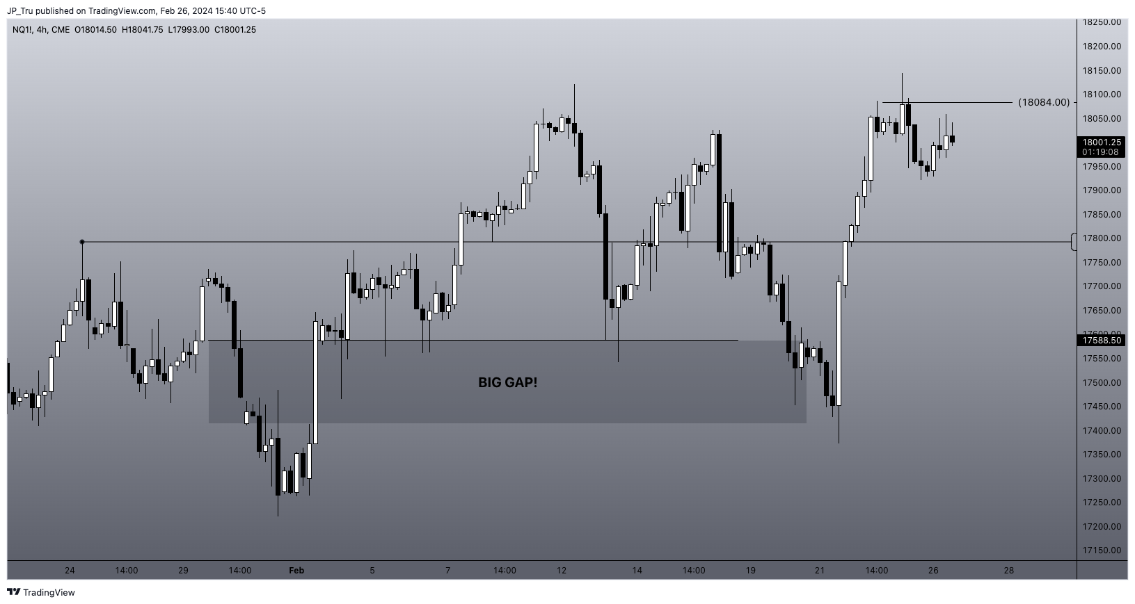 CME_MINI:NQ1! Chart Image by JP_Tru