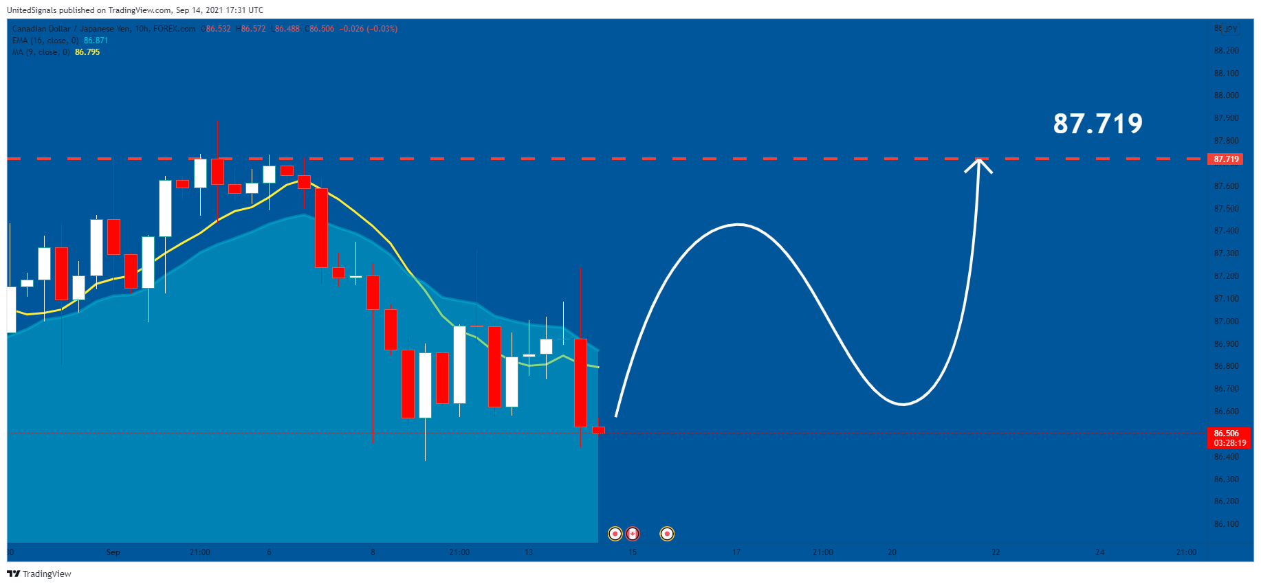  Chart Image