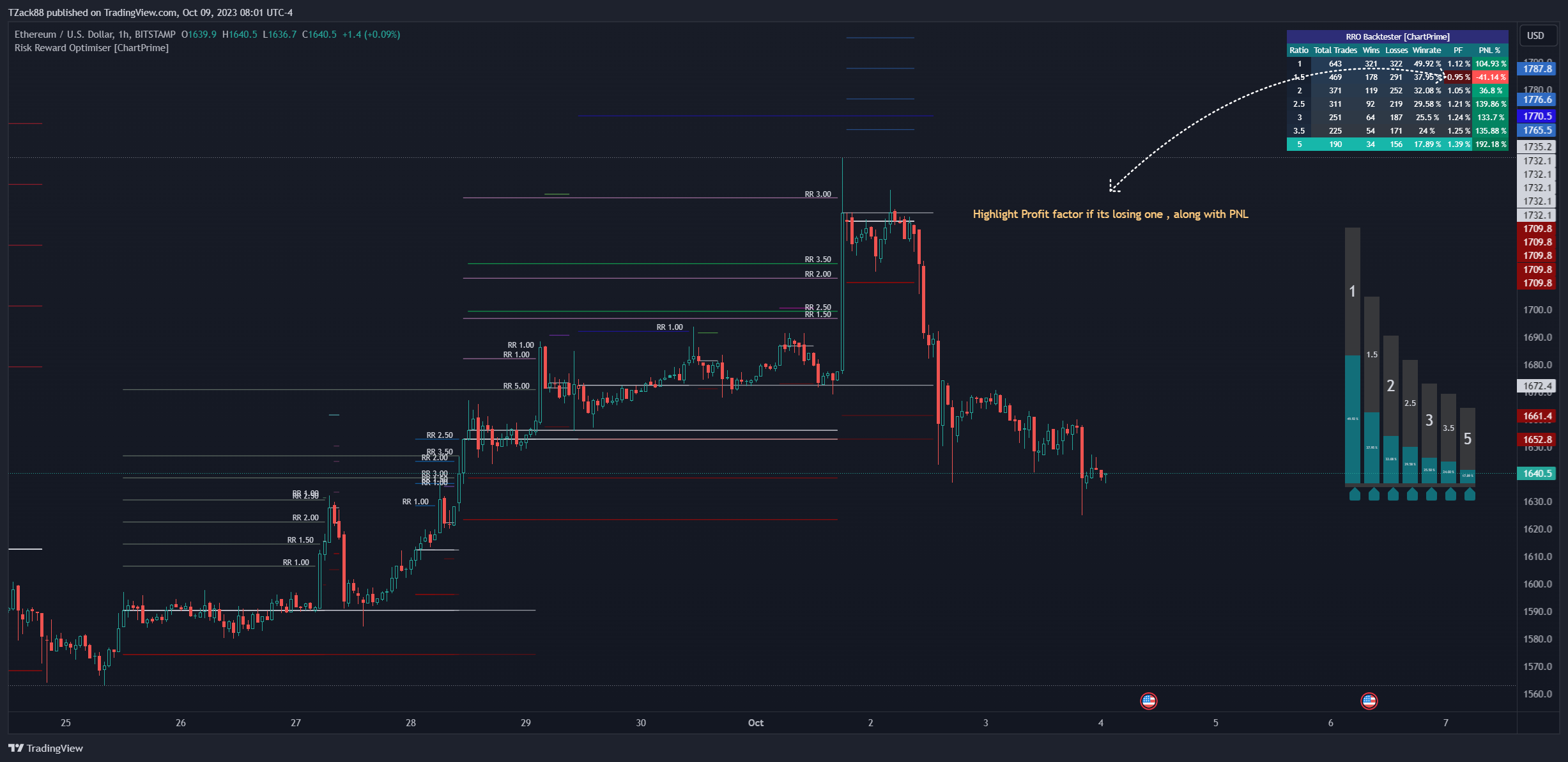 BITSTAMP:ETHUSD Chart Image by TZack88