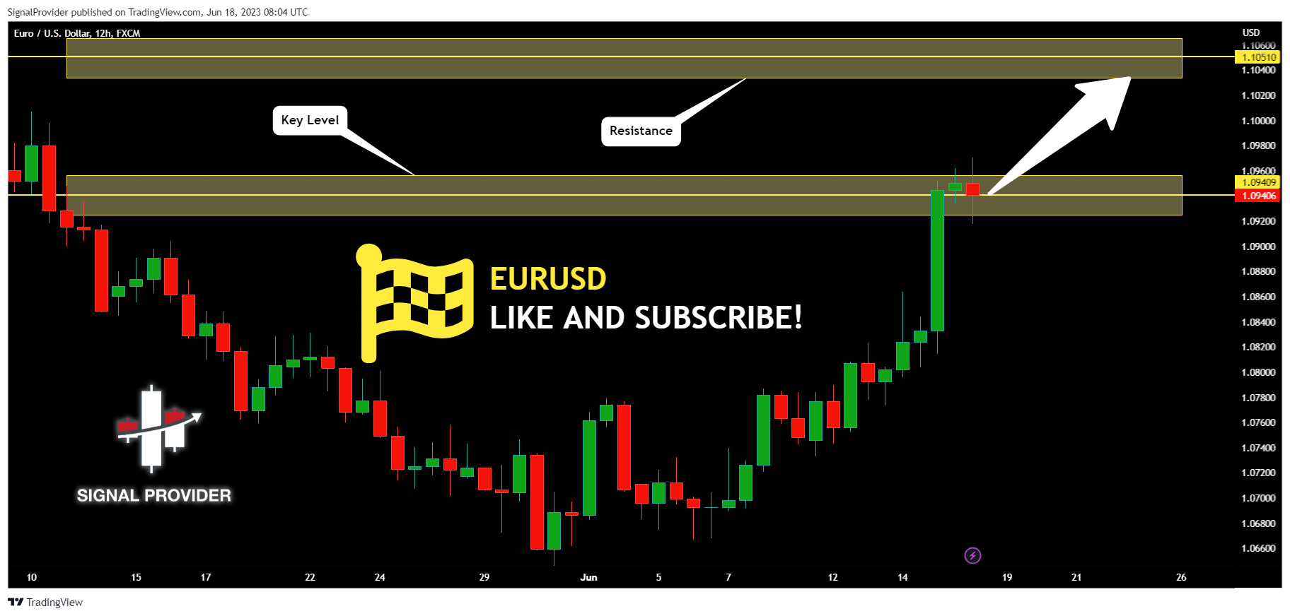FX:EURUSD Chart Image by SignalProvider