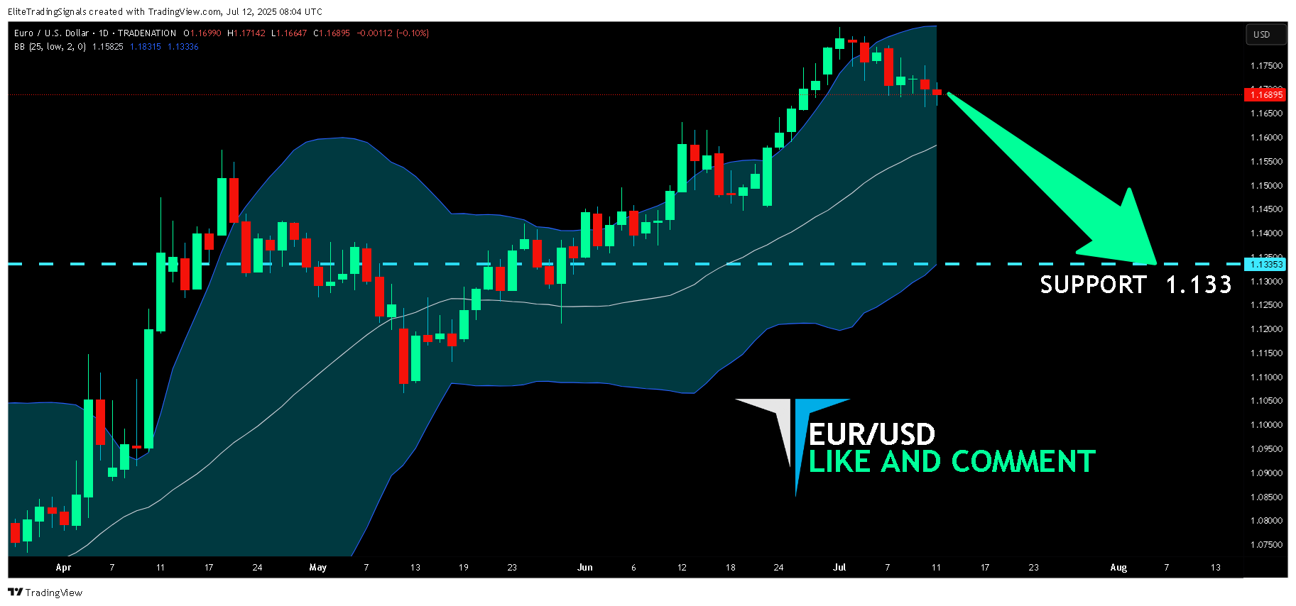TRADENATION:EURUSD Chart Image by EliteTradingSignals