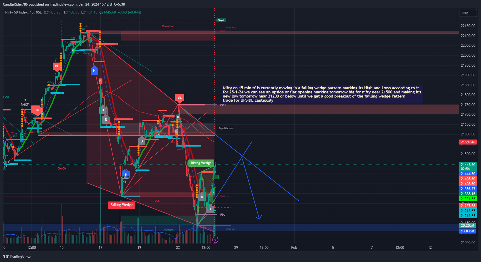 NSE:NIFTY Chart Image by LeonCallz