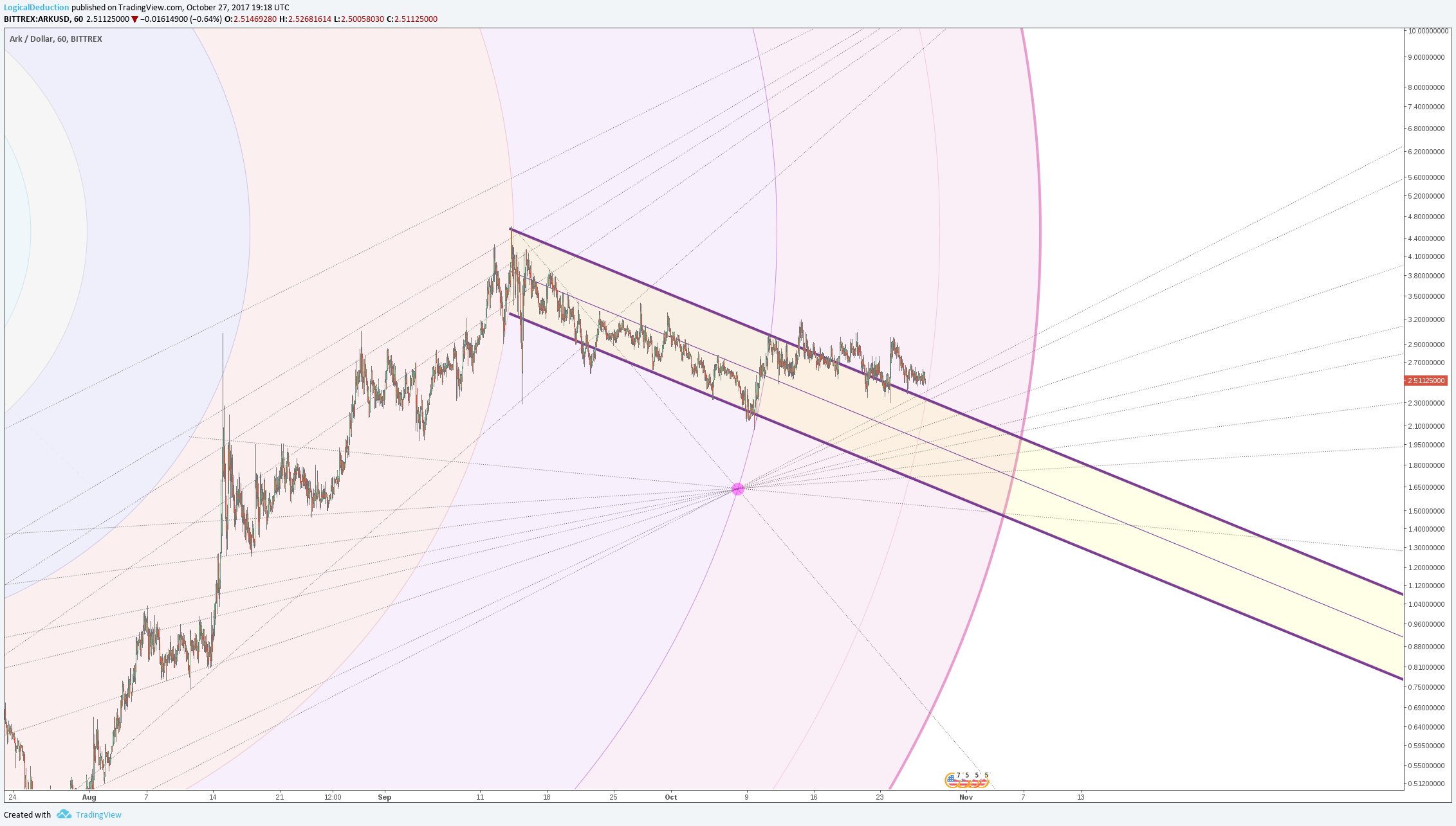  Chart Image