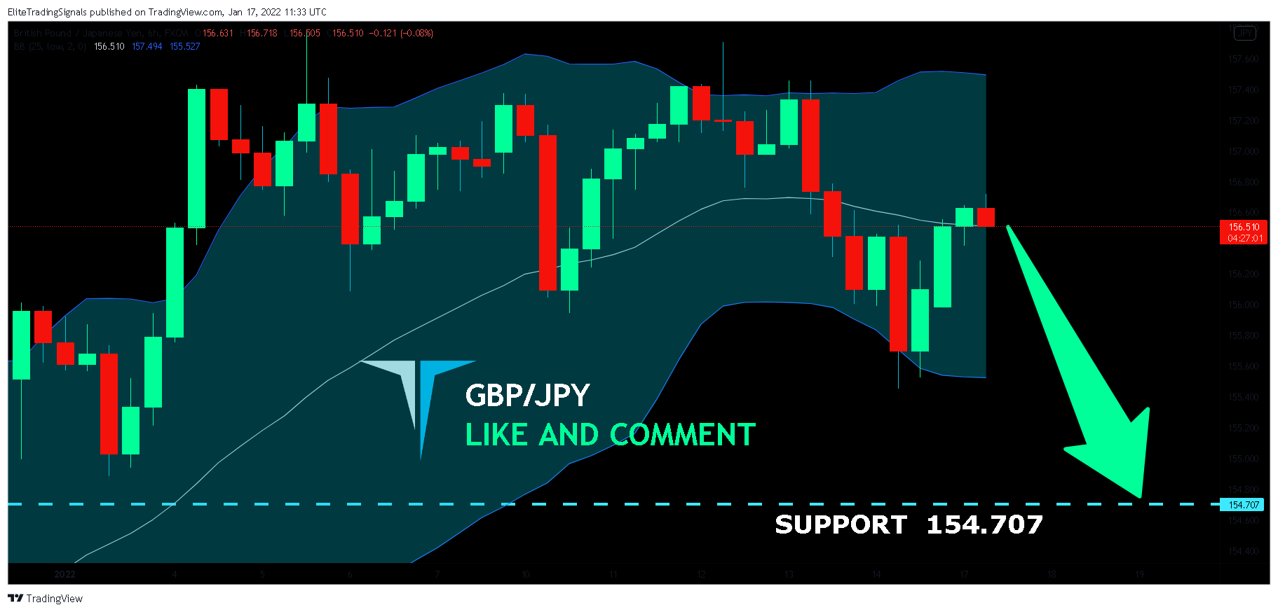 FX:GBPJPY Chart Image by EliteTradingSignals