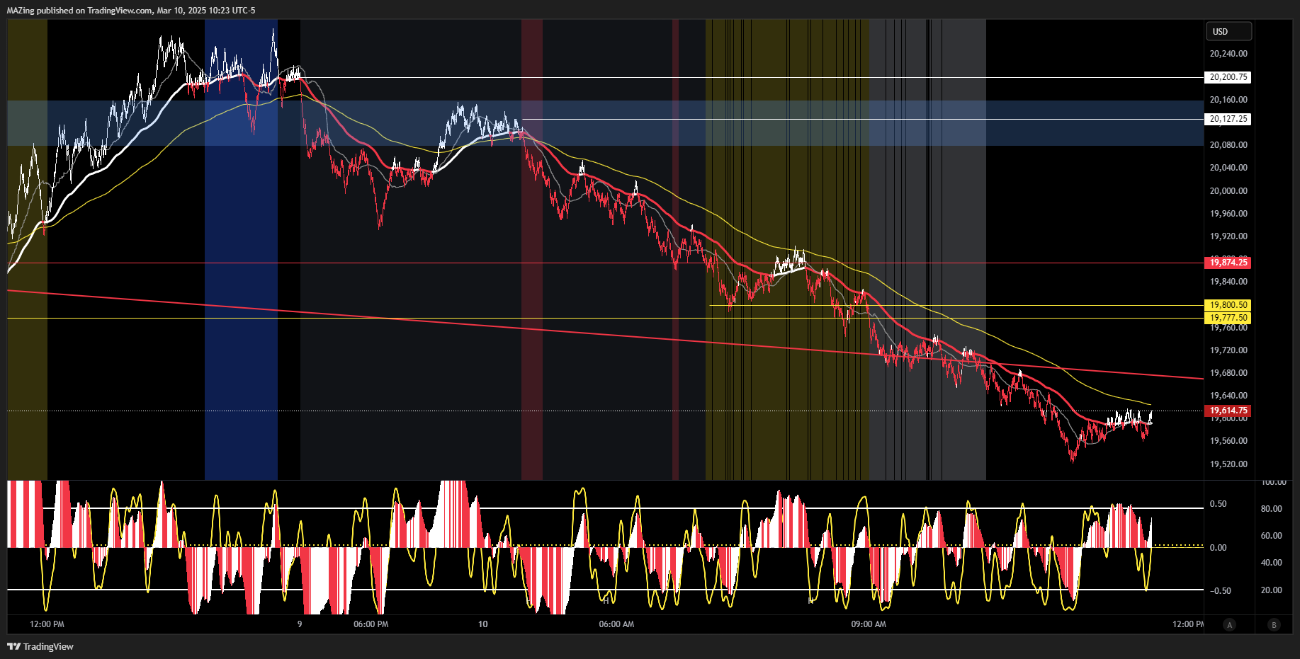 CME_MINI:NQ1! Chart Image by MAZing