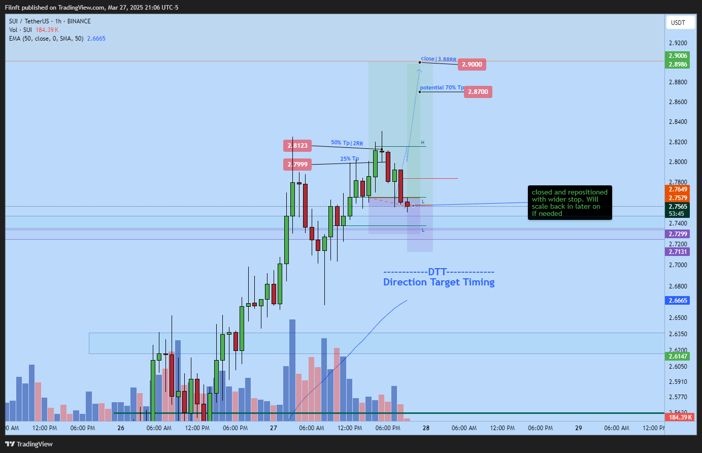 BINANCE:SUIUSDT Chart Image by Filnft