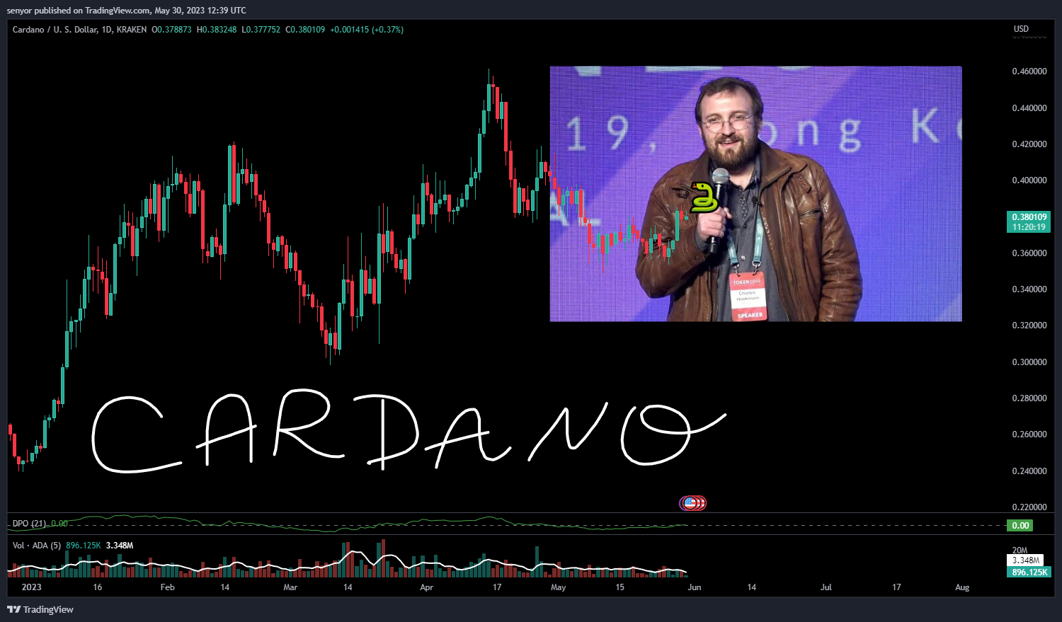KRAKEN:ADAUSD Chart Image by senyor