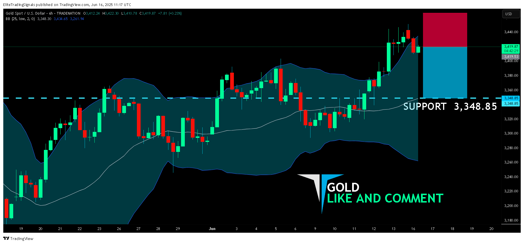TRADENATION:XAUUSD Chart Image by EliteTradingSignals
