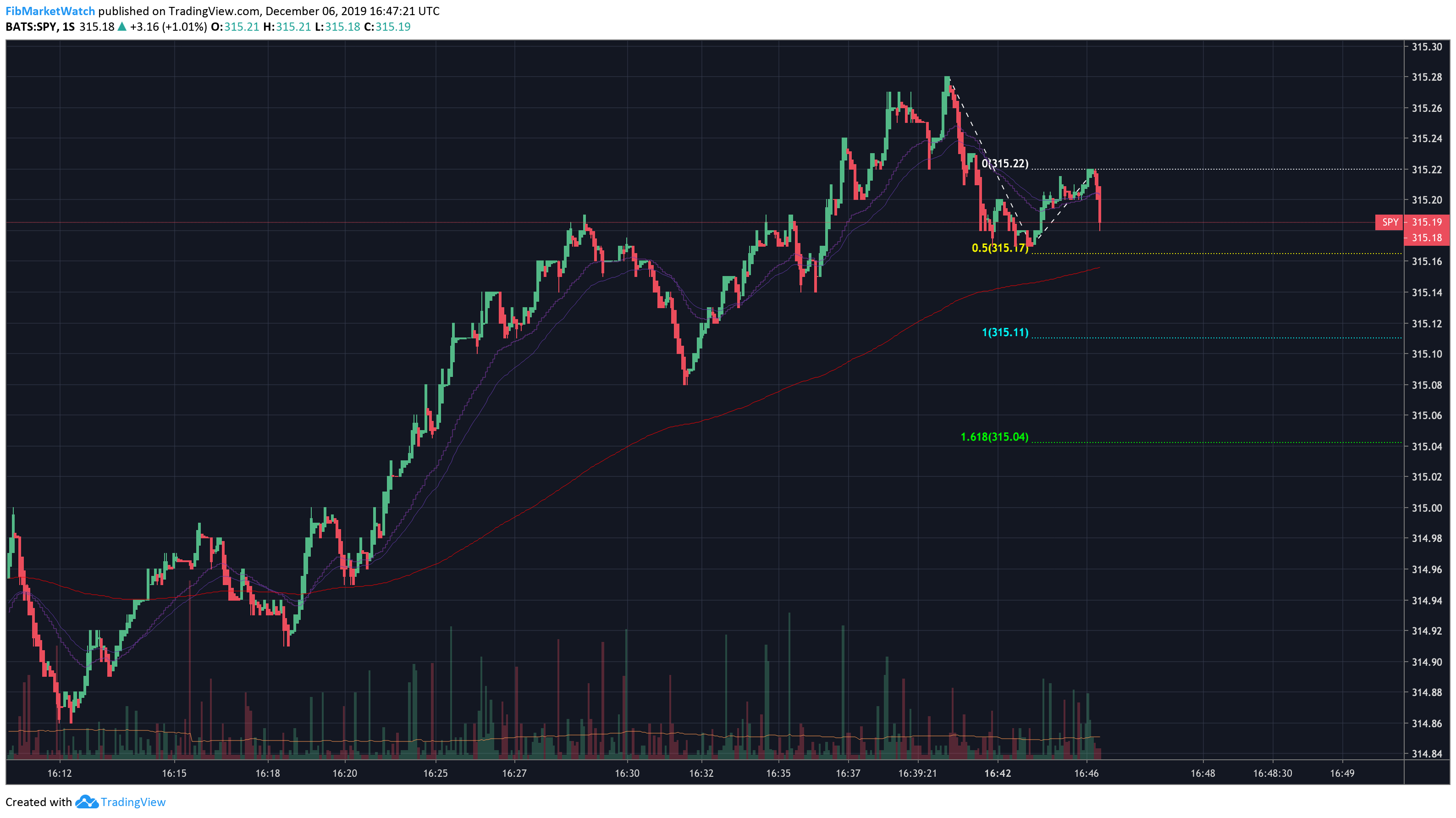  Chart Image
