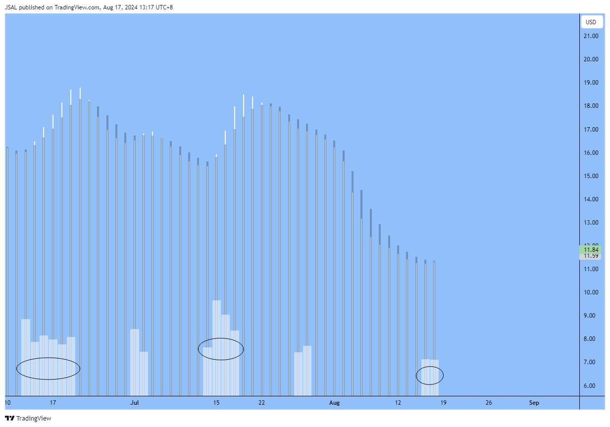BATS:CLSK Chart Image by JSAL