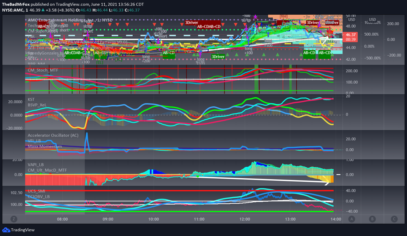  Chart Image