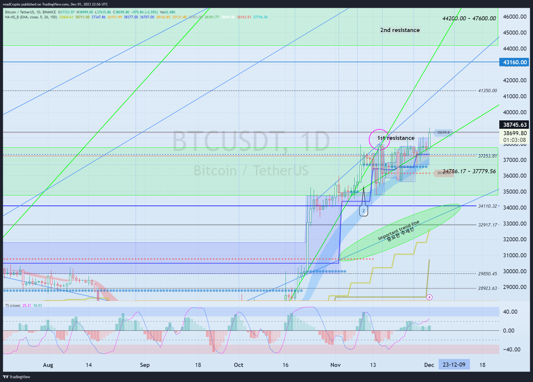 BINANCE:BTCUSDT Chart Image by readCrypto