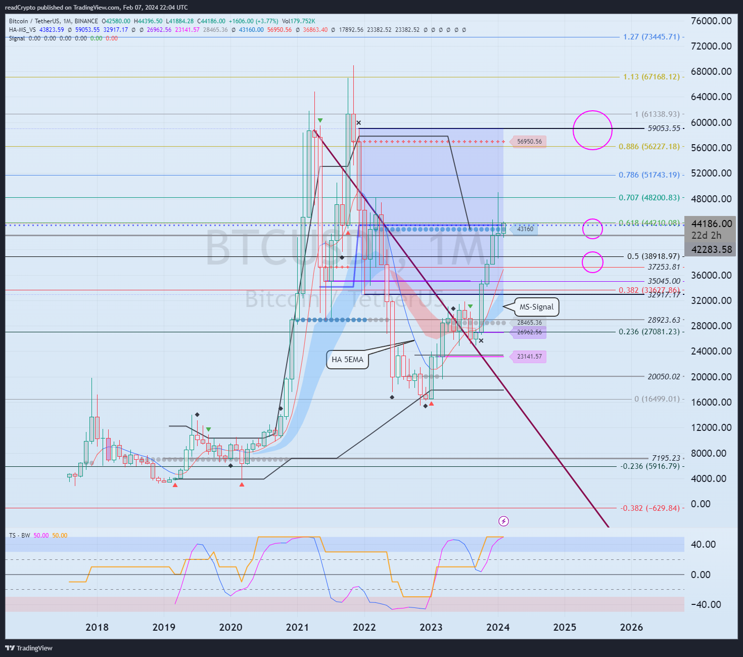 BINANCE:BTCUSDT Chart Image by readCrypto