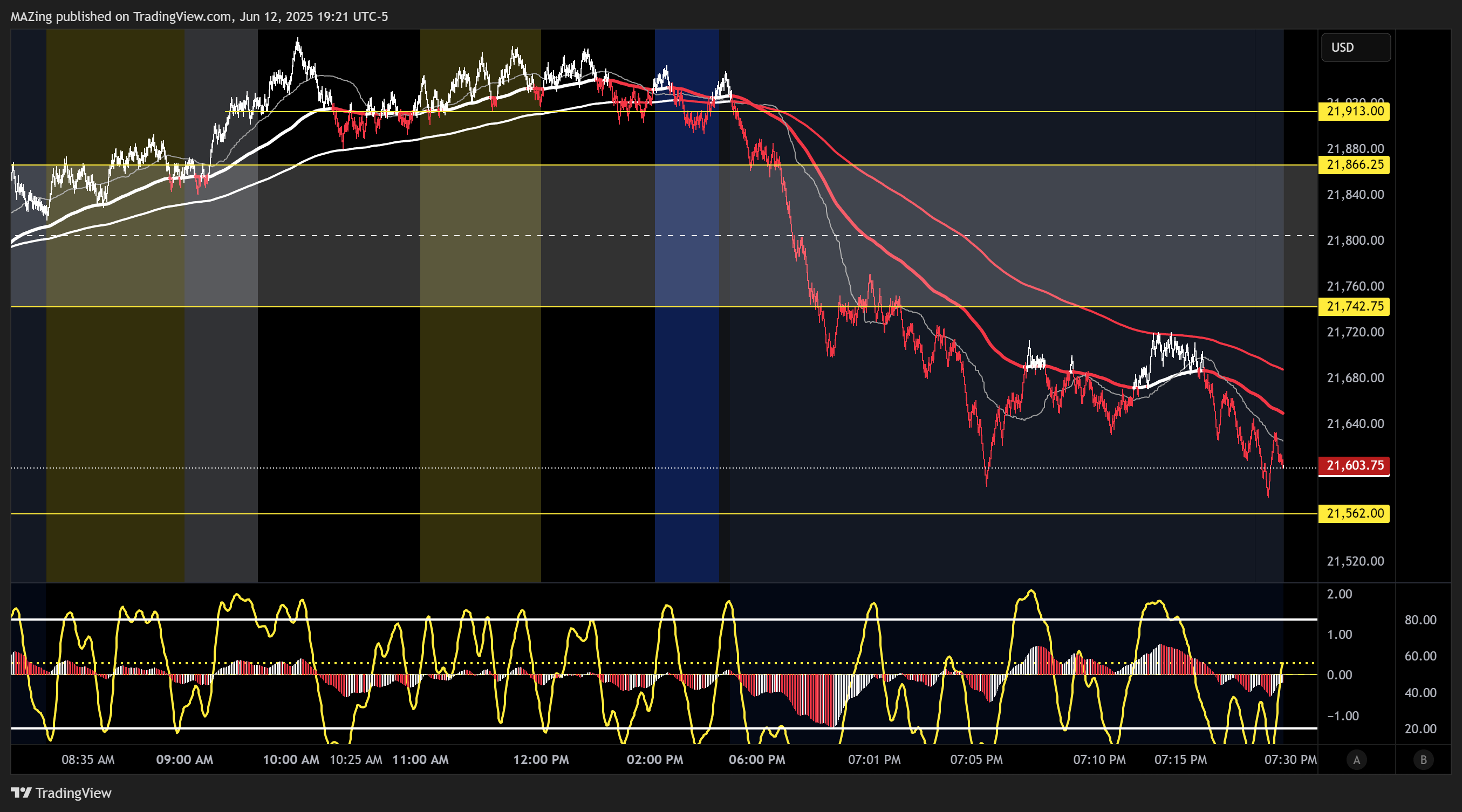 CME_MINI:NQ1! Chart Image by MAZing