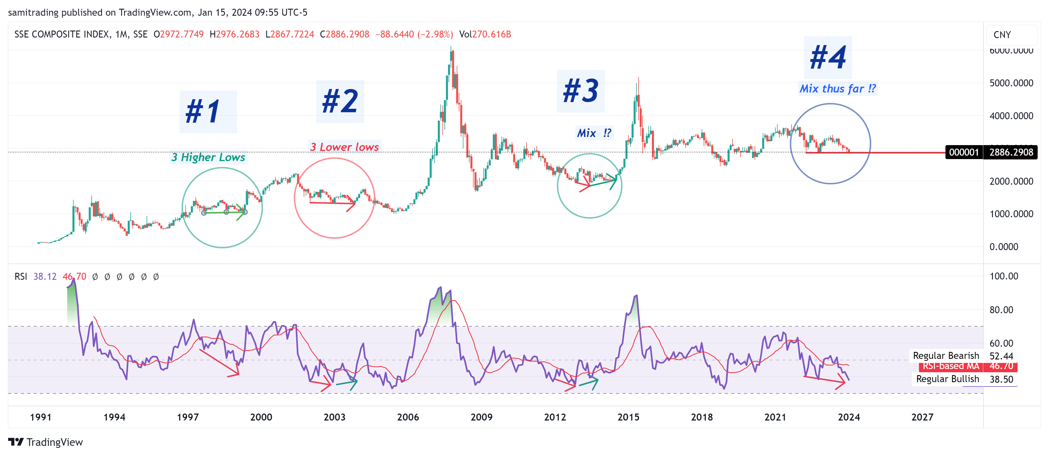 SSE_DLY:000001 Chart Image by samitrading