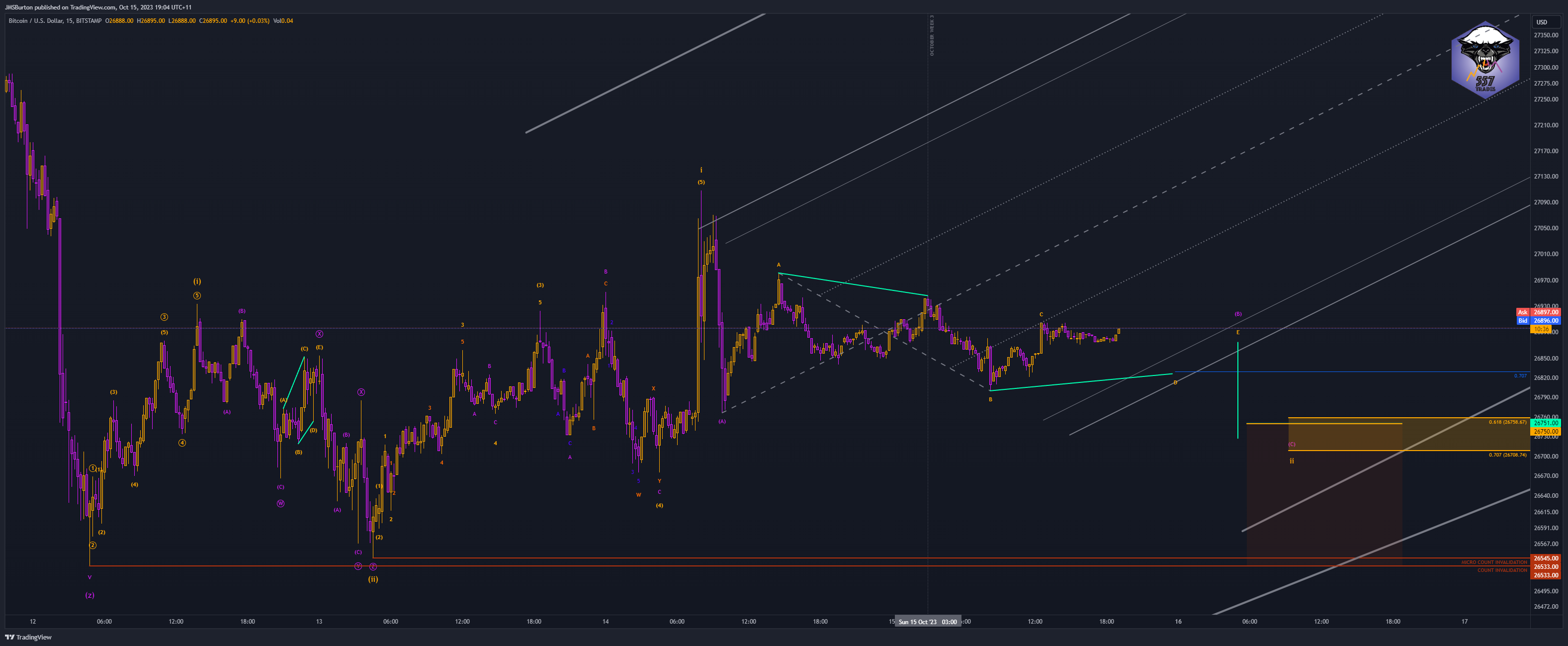BITSTAMP:BTCUSD Chart Image by JMSBurton