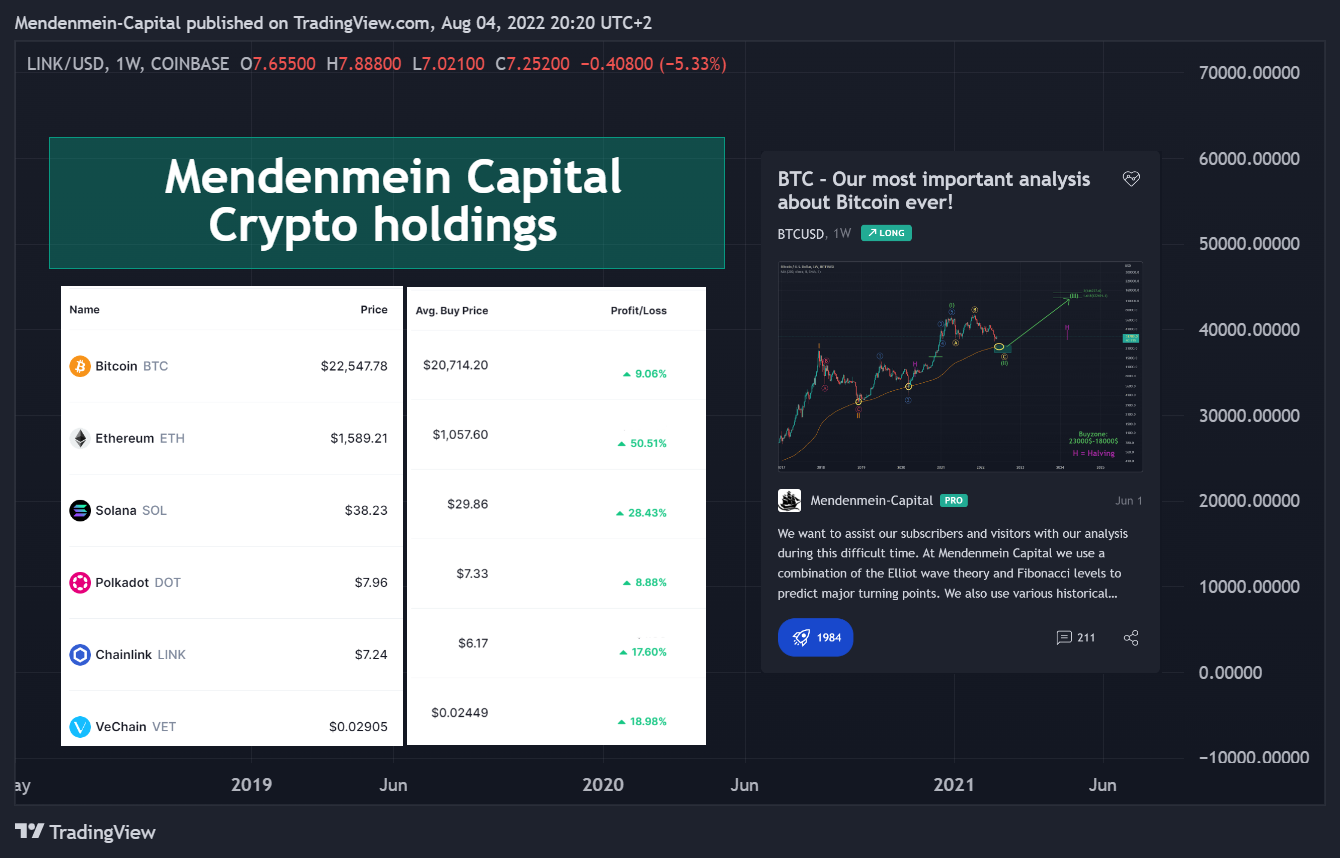 COINBASE:LINKUSD Chart Image by Mendenmein-Capital
