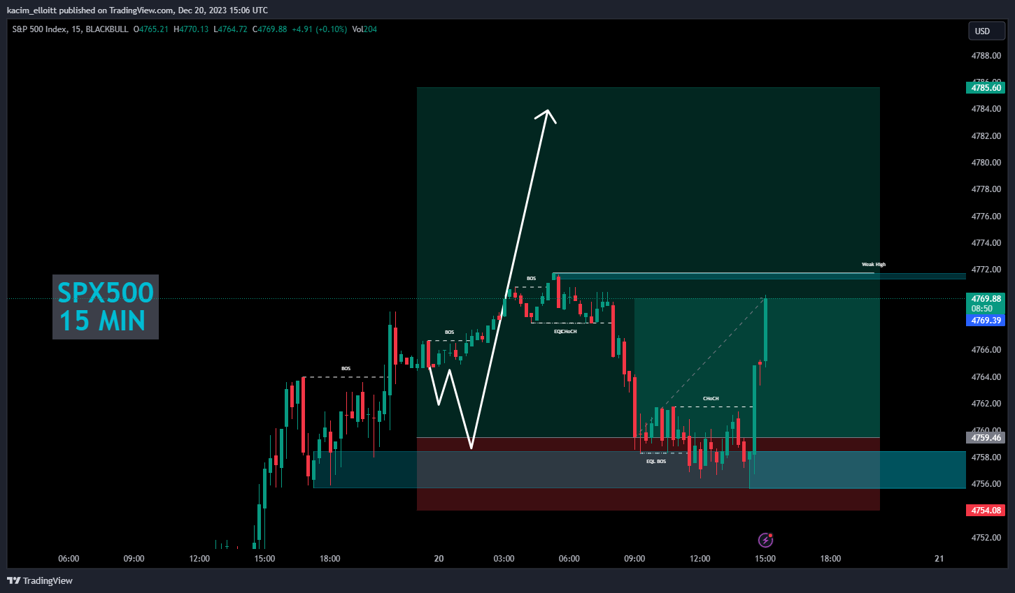 BLACKBULL:SPX500 Chart Image by kacim_elloitt