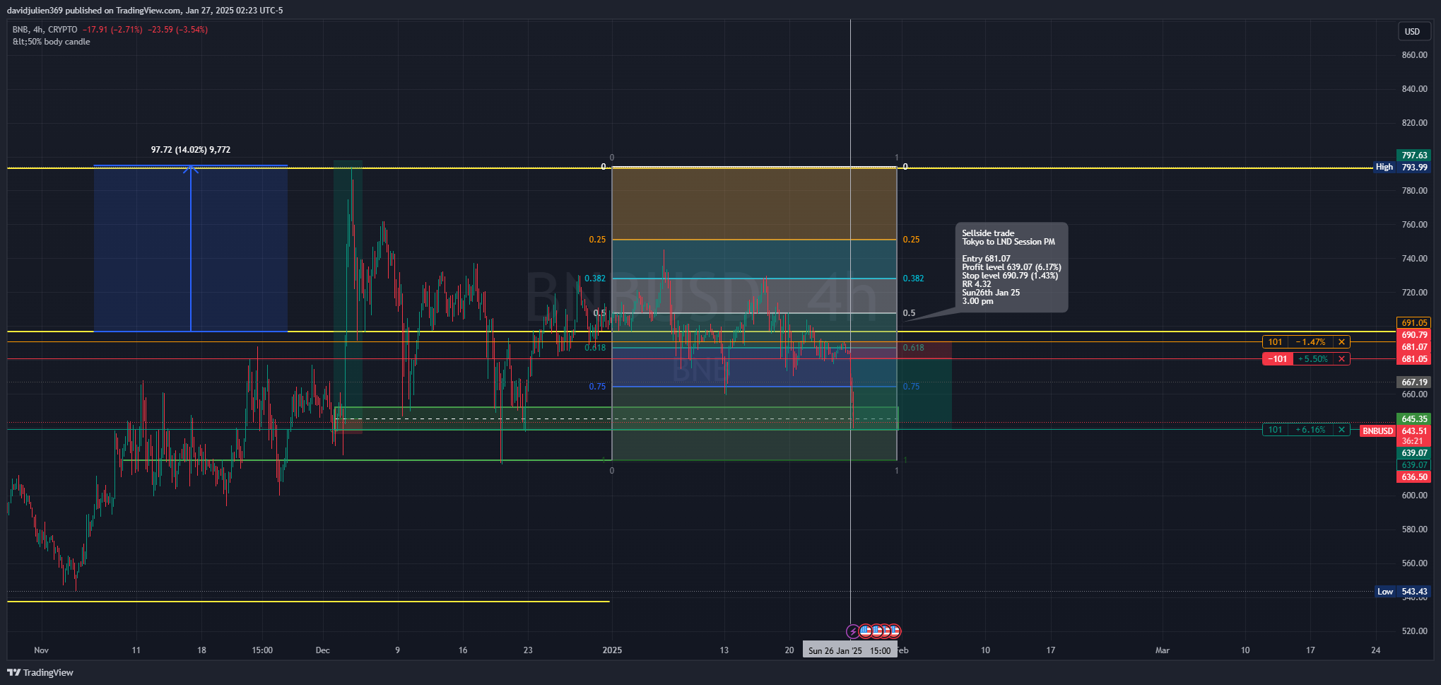 CRYPTO:BNBUSD Chart Image by davidjulien369