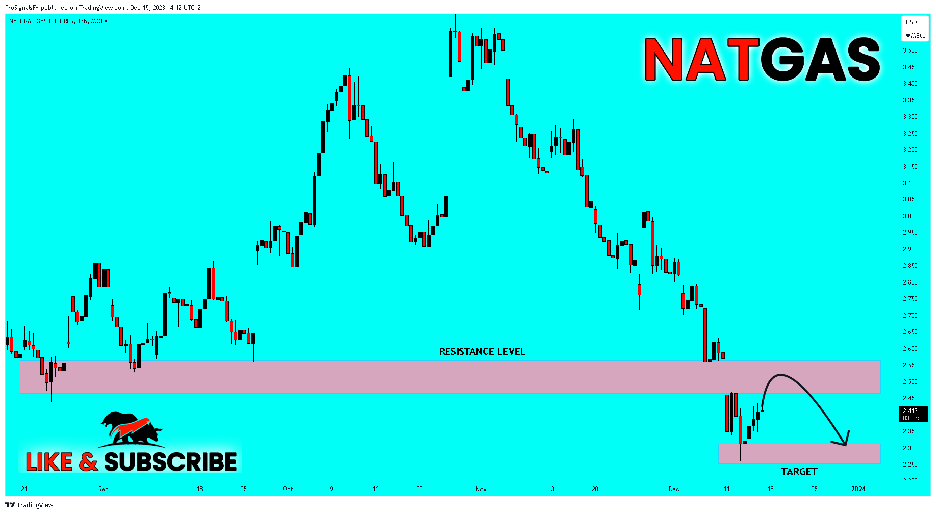 MOEX:NG1! Chart Image by ProSignalsFx