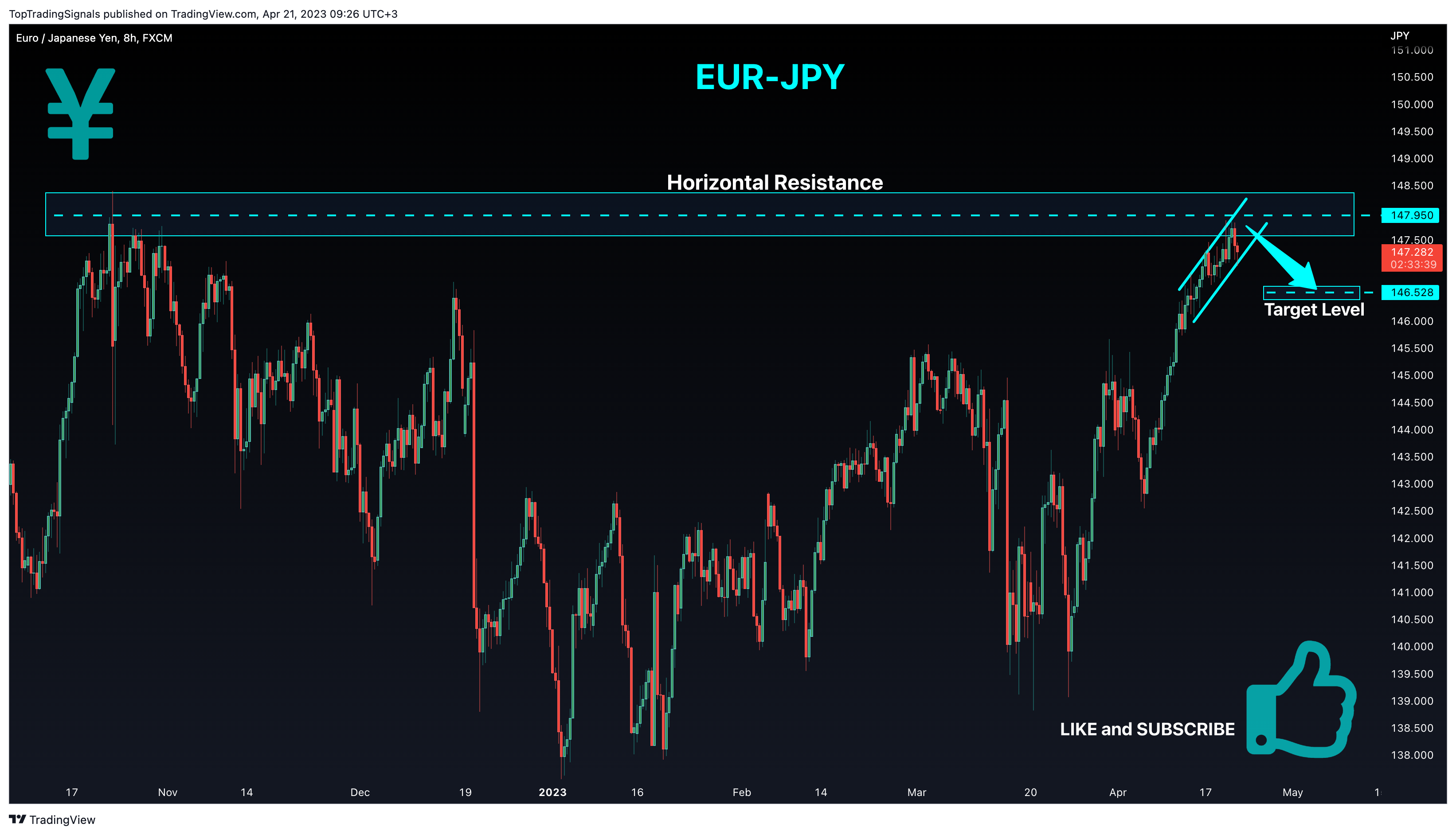 FX:EURJPY Chart Image by TopTradingSignals