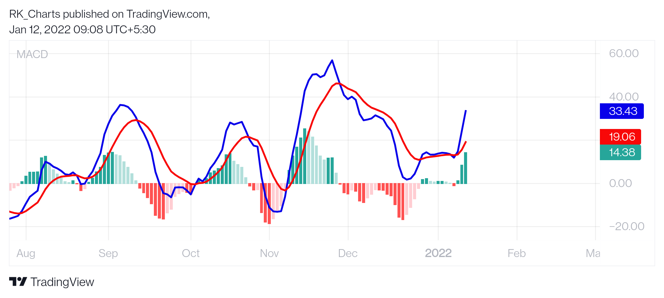 NSE:ADANIENT Chart Image by RK_Chaarts