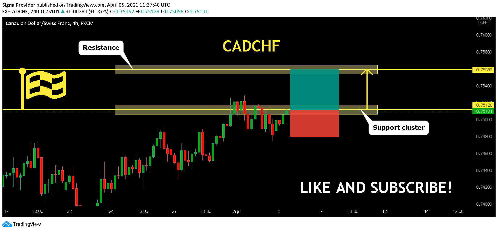  Chart Image