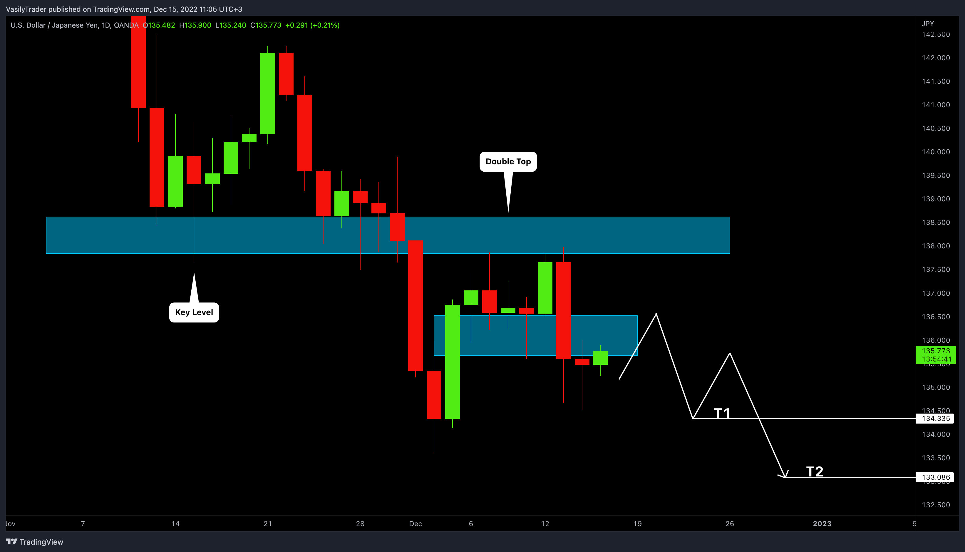 OANDA:USDJPY Chart Image by VasilyTrader