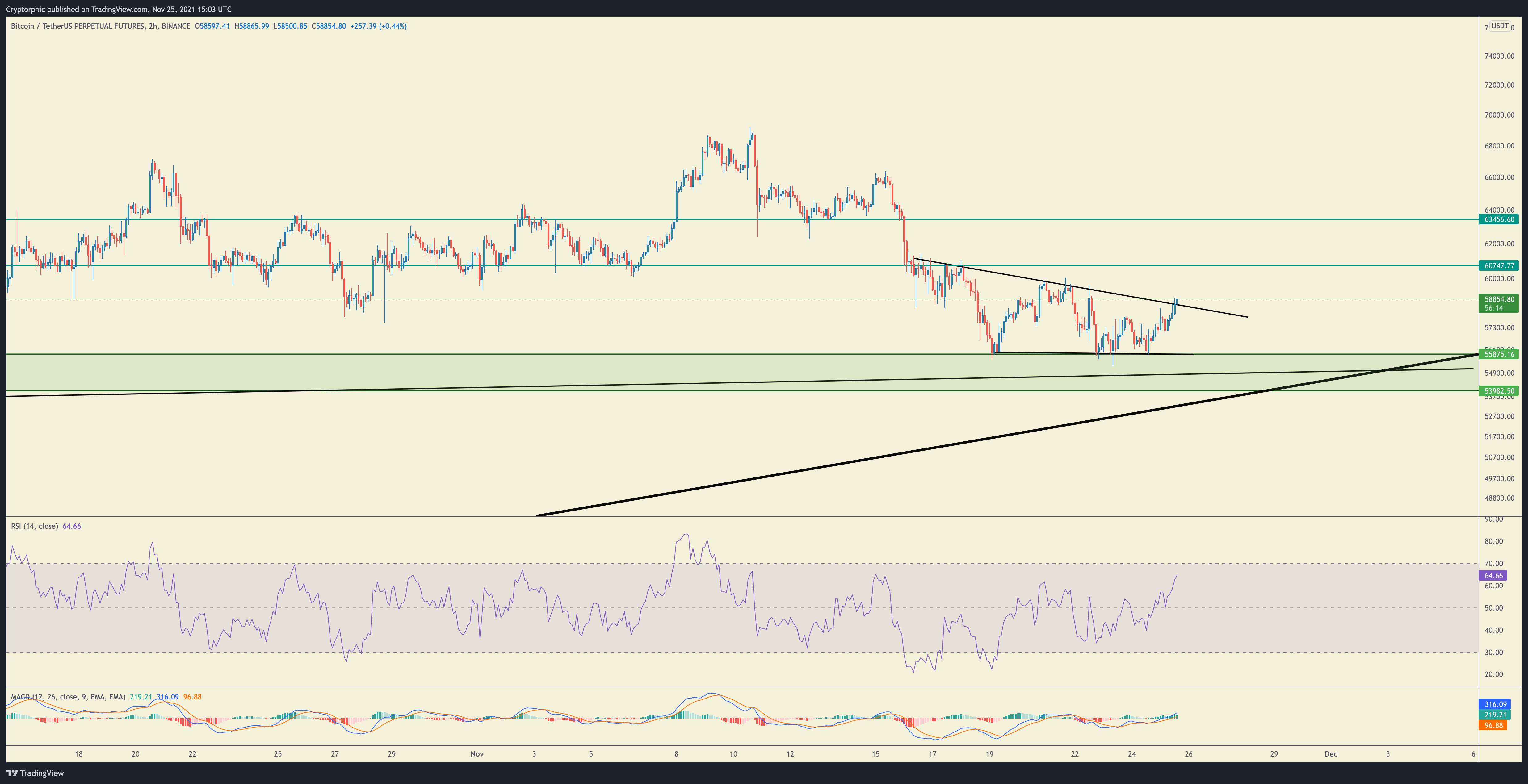 BINANCE:BTCUSDTPERP Chart Image by Cryptorphic