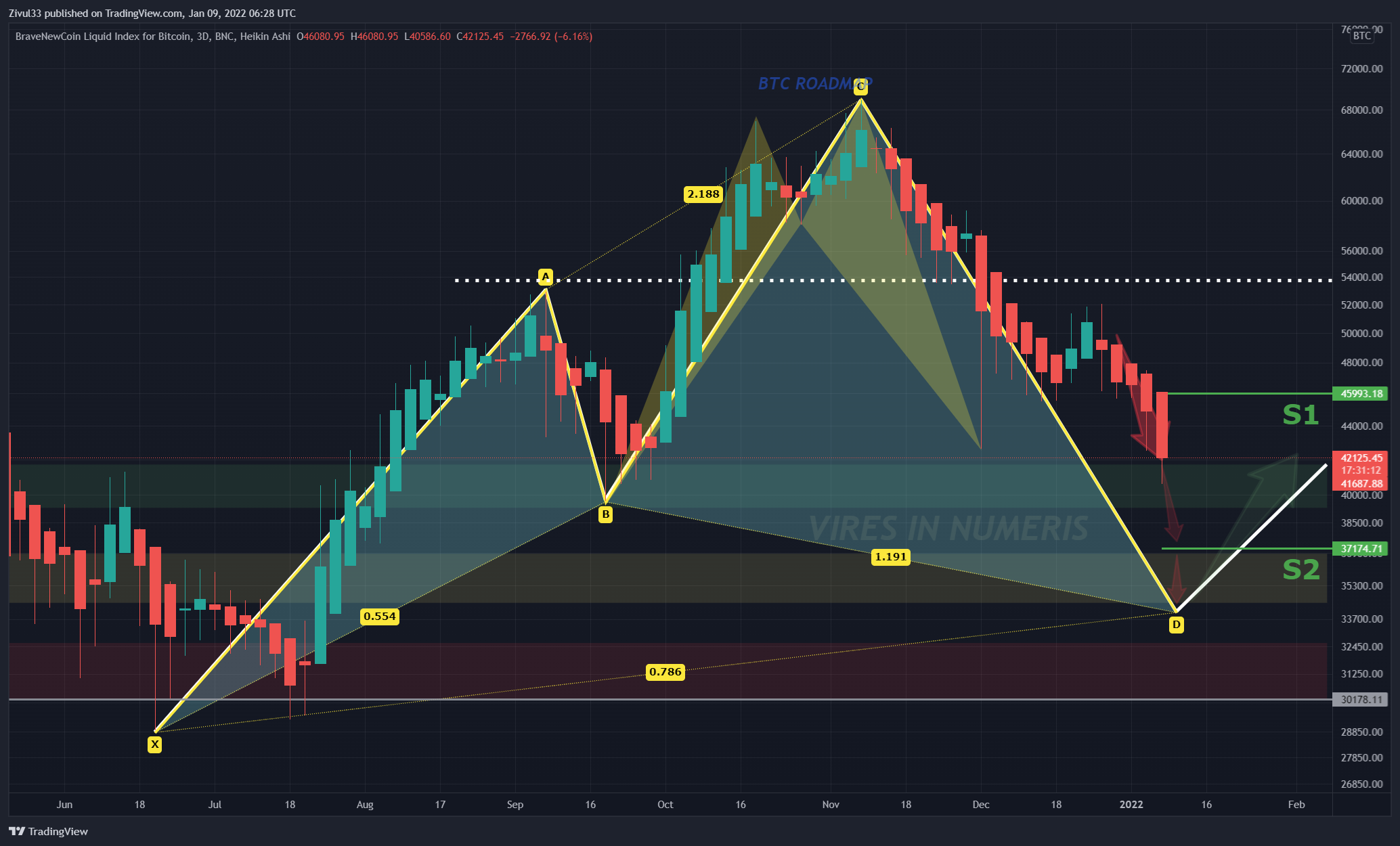 BNC:BLX Chart Image by Zivul33
