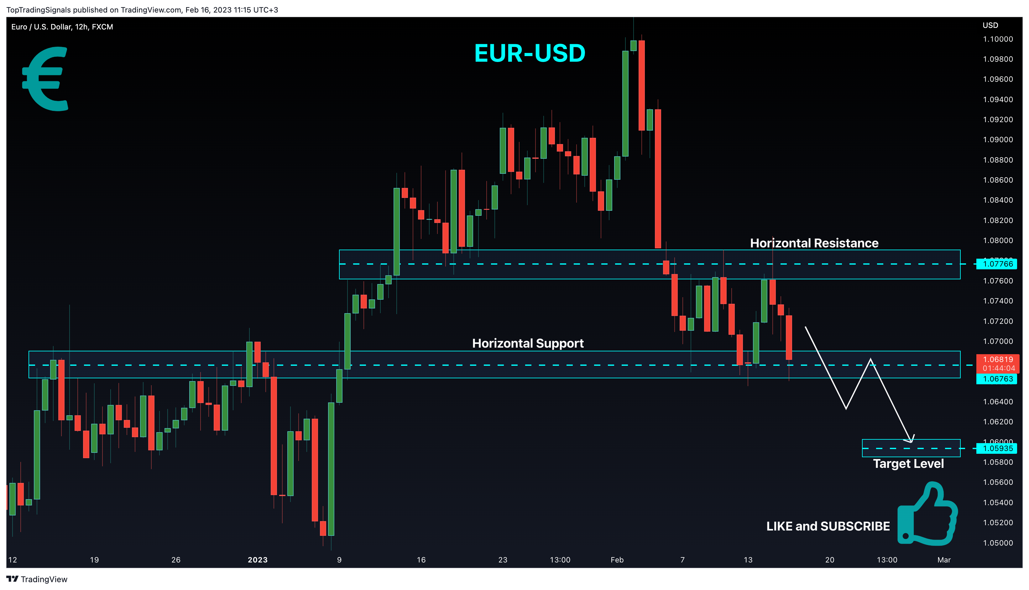 FX:EURUSD Chart Image by TopTradingSignals