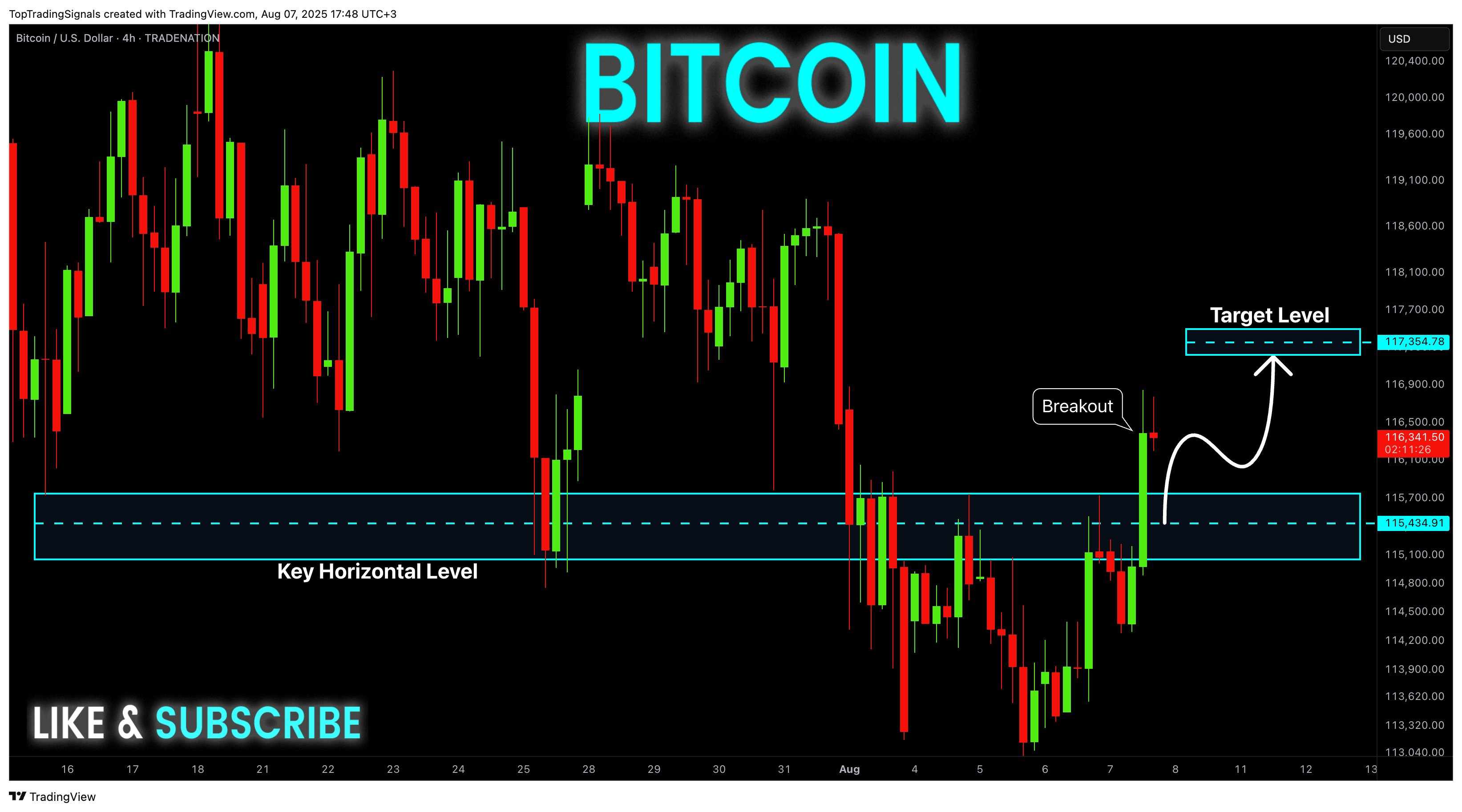 TRADENATION:BTCUSD Chart Image by TopTradingSignals