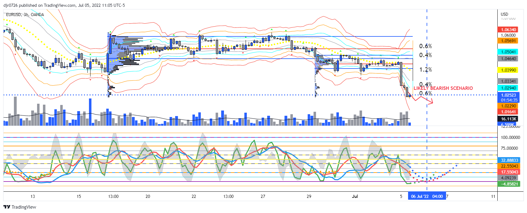 OANDA:EURUSD Chart Image by Eightchains