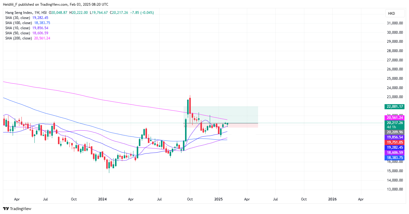 HSI:HSI Chart Image by Heidiii_F