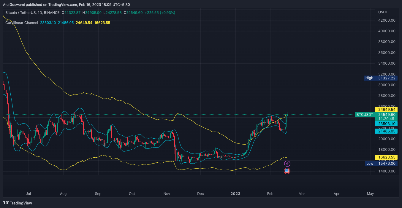 BINANCE:BTCUSDT Chart Image by Dr_AtulGoswami