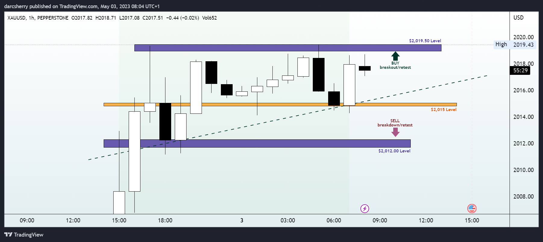 PEPPERSTONE:XAUUSD Chart Image by darcsherry