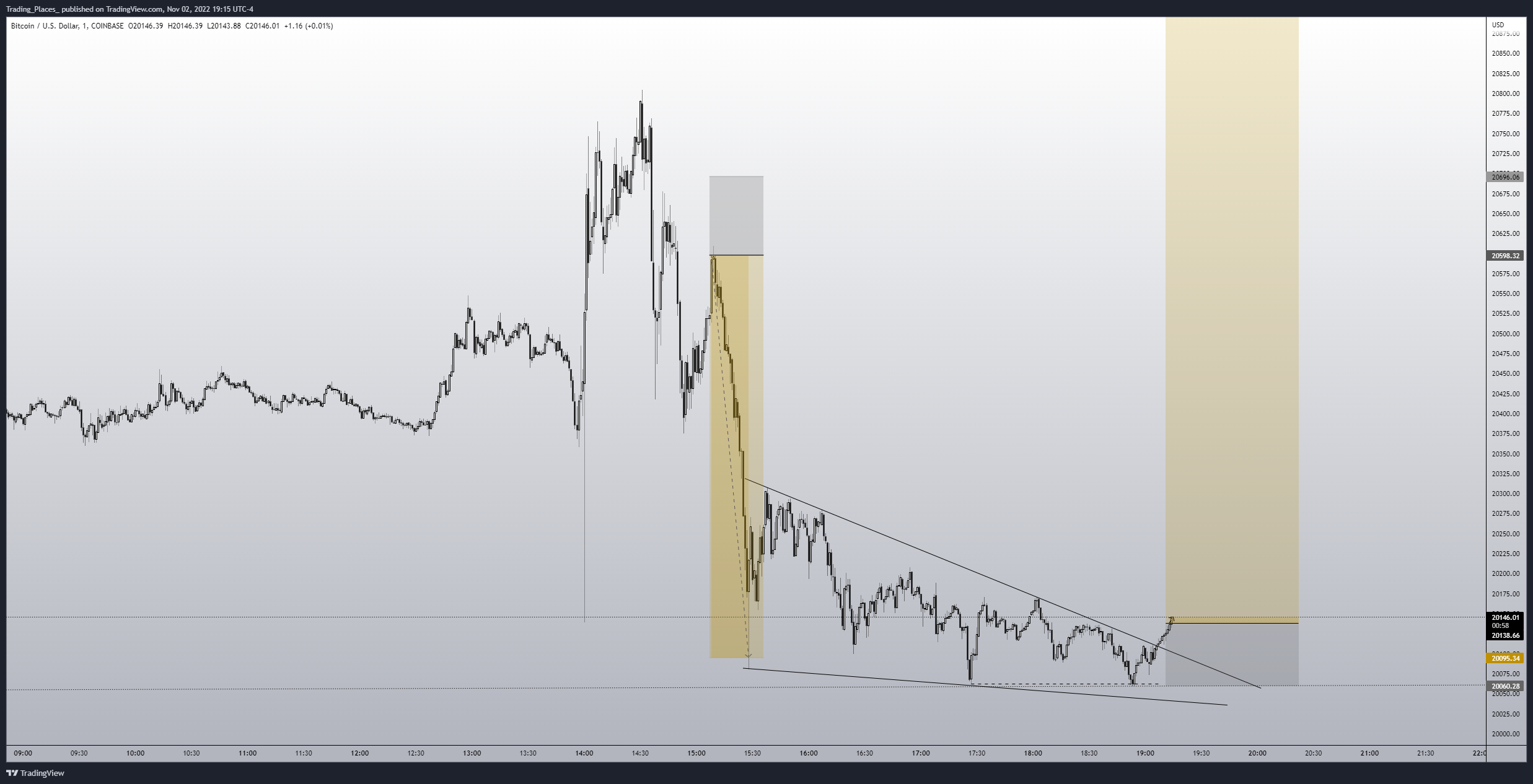 COINBASE:BTCUSD Chart Image by Elijah_Trading